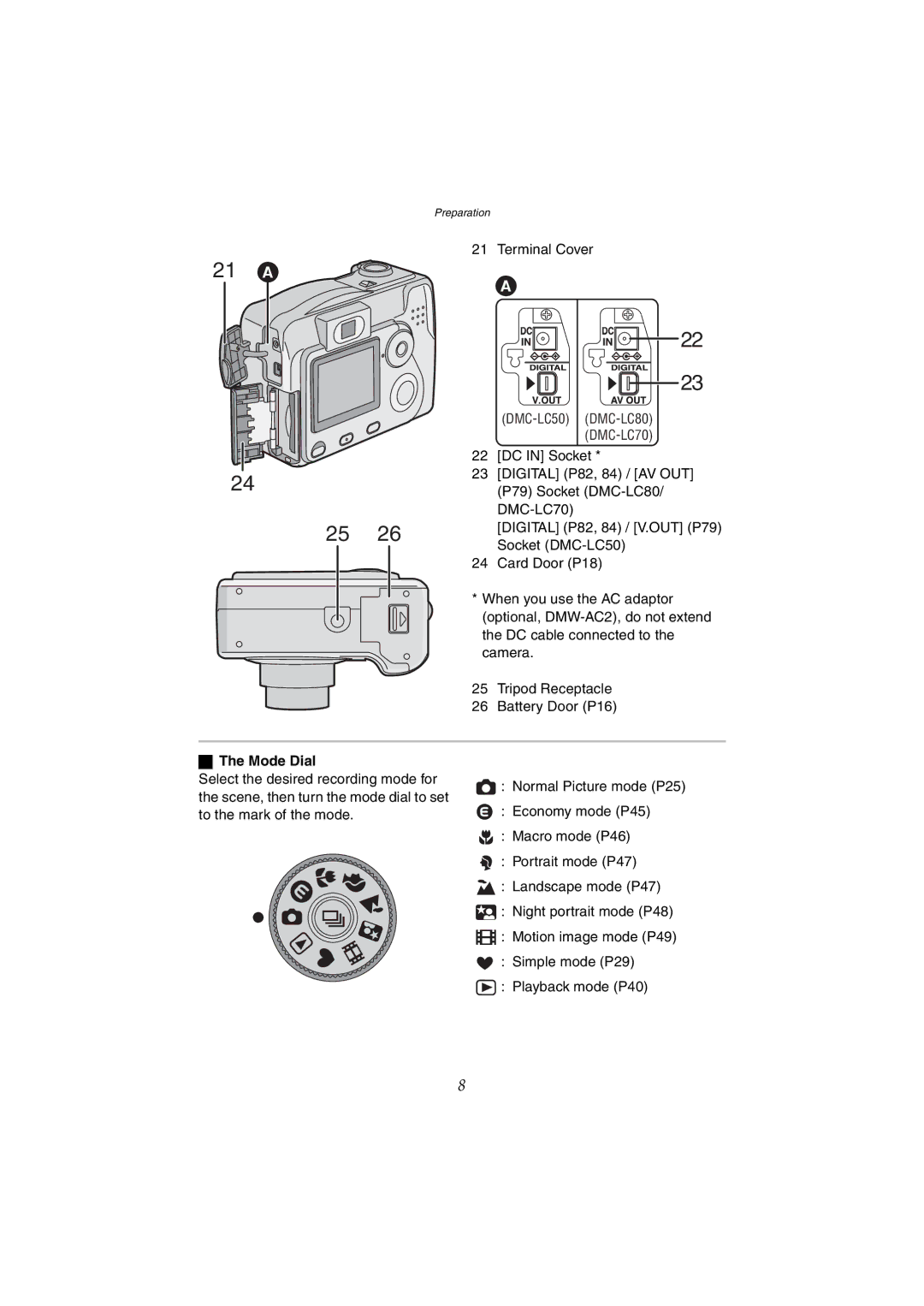 Panasonic DMC-LC70GN, DMC-LC80GN Terminal Cover, DC in Socket Digital P82, 84 / AV OUT P79 Socket DMC-LC80, Mode Dial 