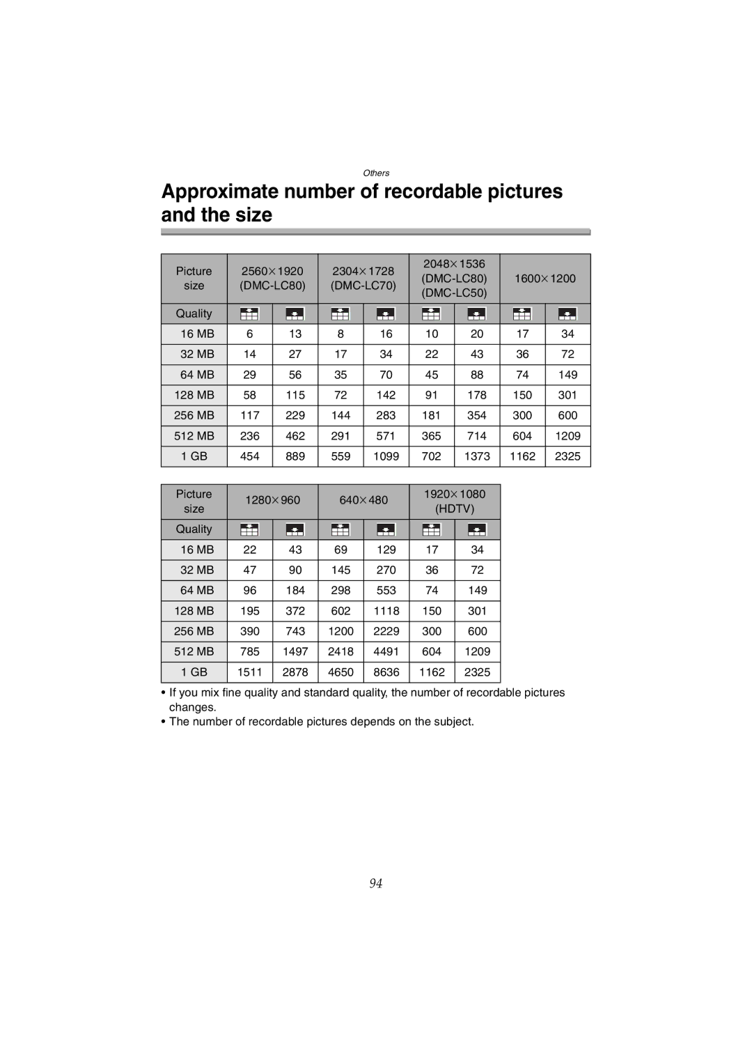 Panasonic DMC-LC50GN, DMC-LC80GN, DMC-LC70GN Approximate number of recordable pictures and the size, Hdtv 