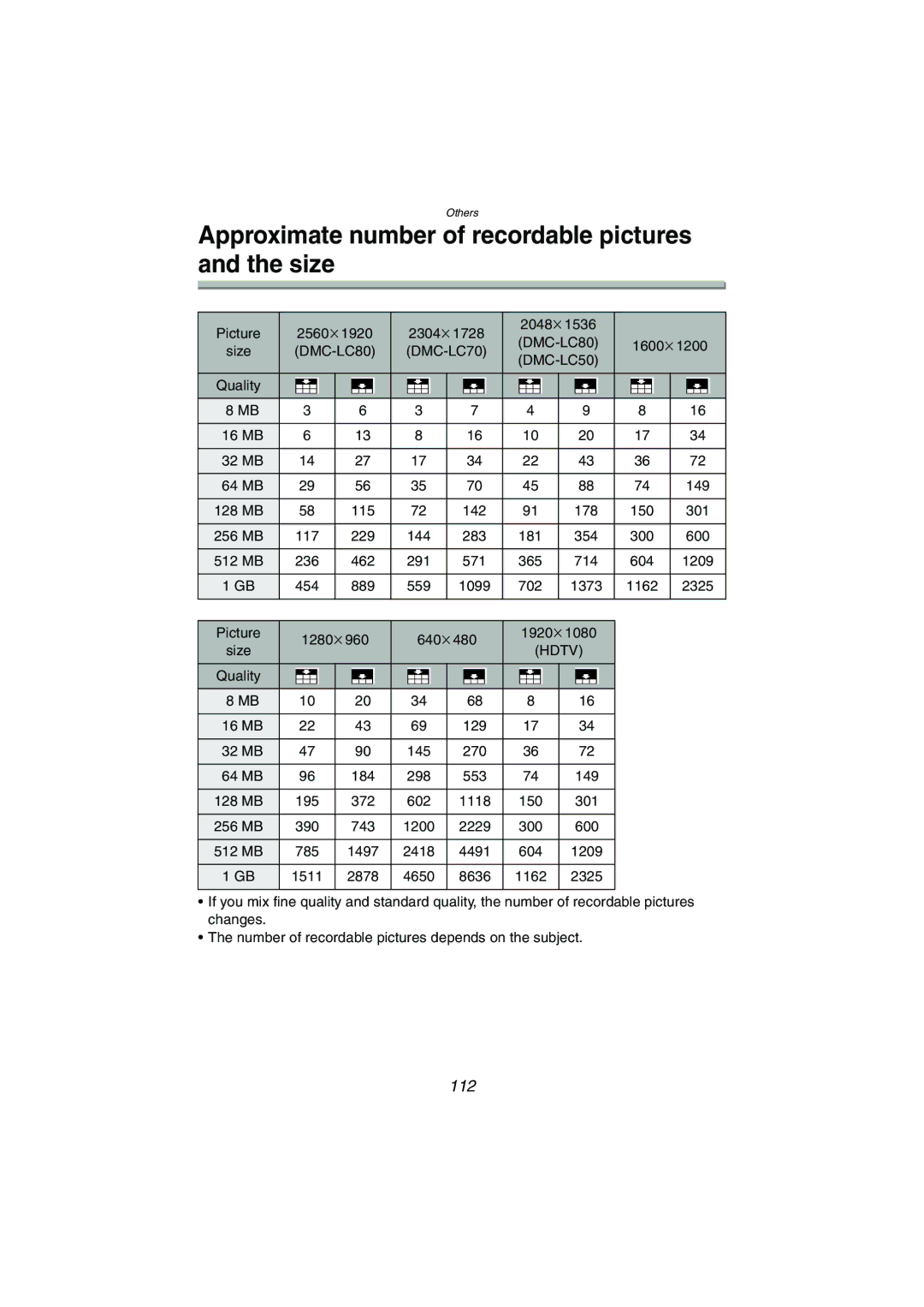 Panasonic DMC-LC50PP, DMC-LC80PP, DMC-LC70PP Approximate number of recordable pictures and the size, Hdtv 