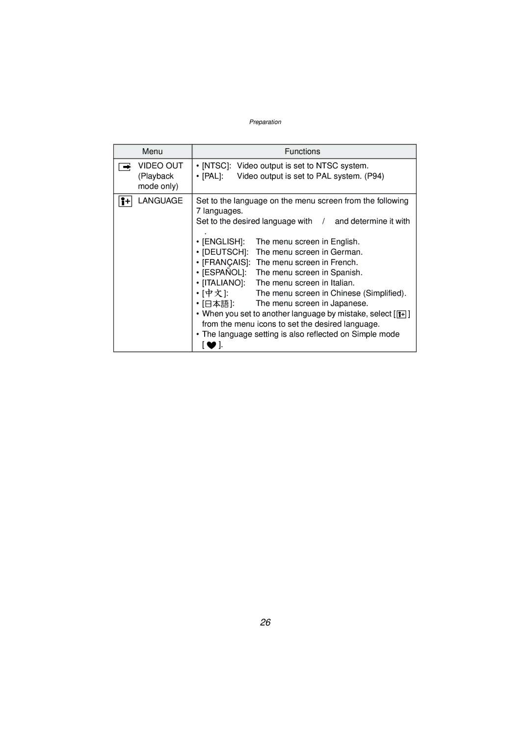 Panasonic DMC-LC70PP, DMC-LC80PP, DMC-LC50PP operating instructions Video OUT, Language, English, Deutsch, Español, Italiano 