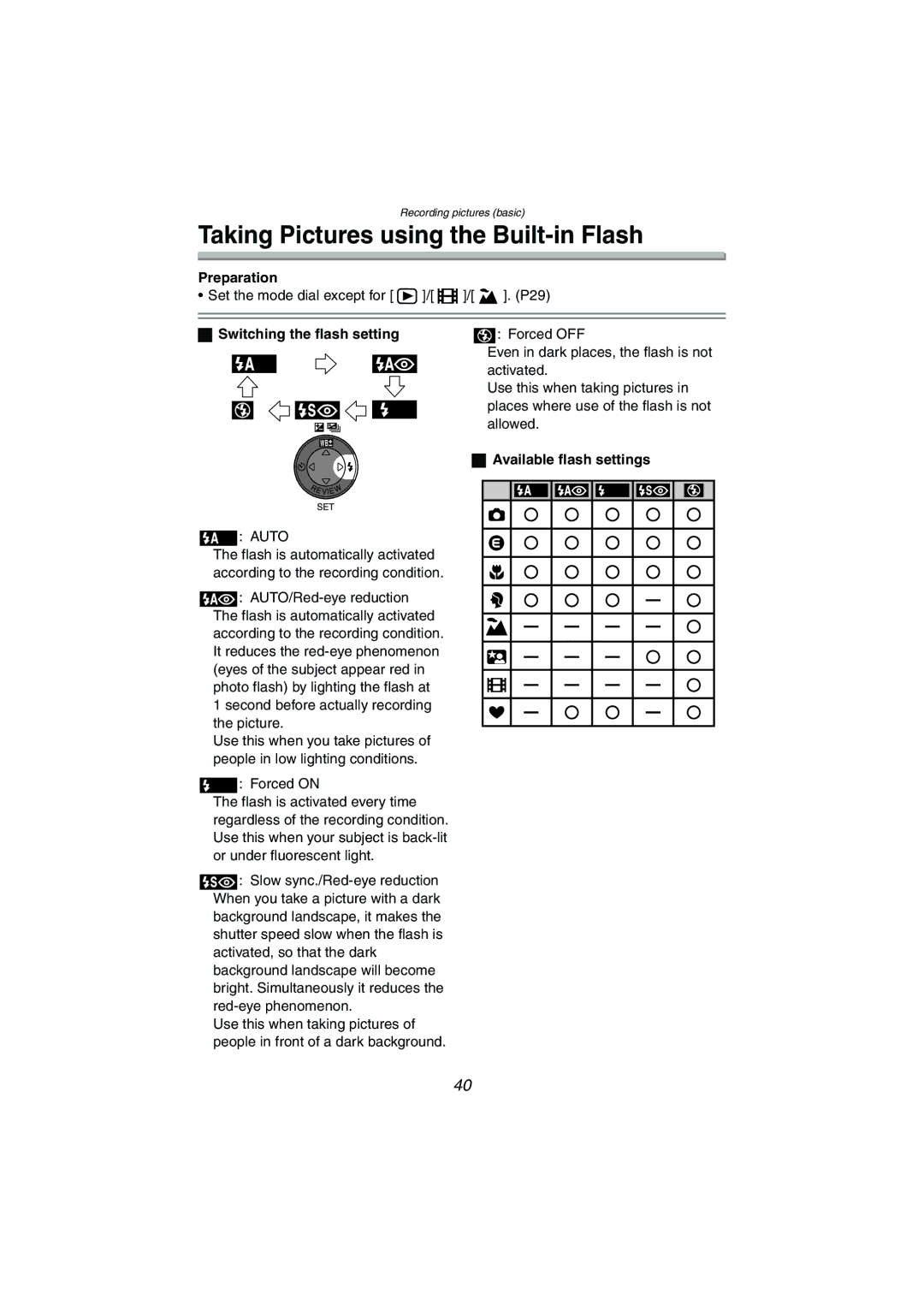 Panasonic DMC-LC50PP Taking Pictures using the Built-in Flash, Switching the flash setting, Available flash settings 