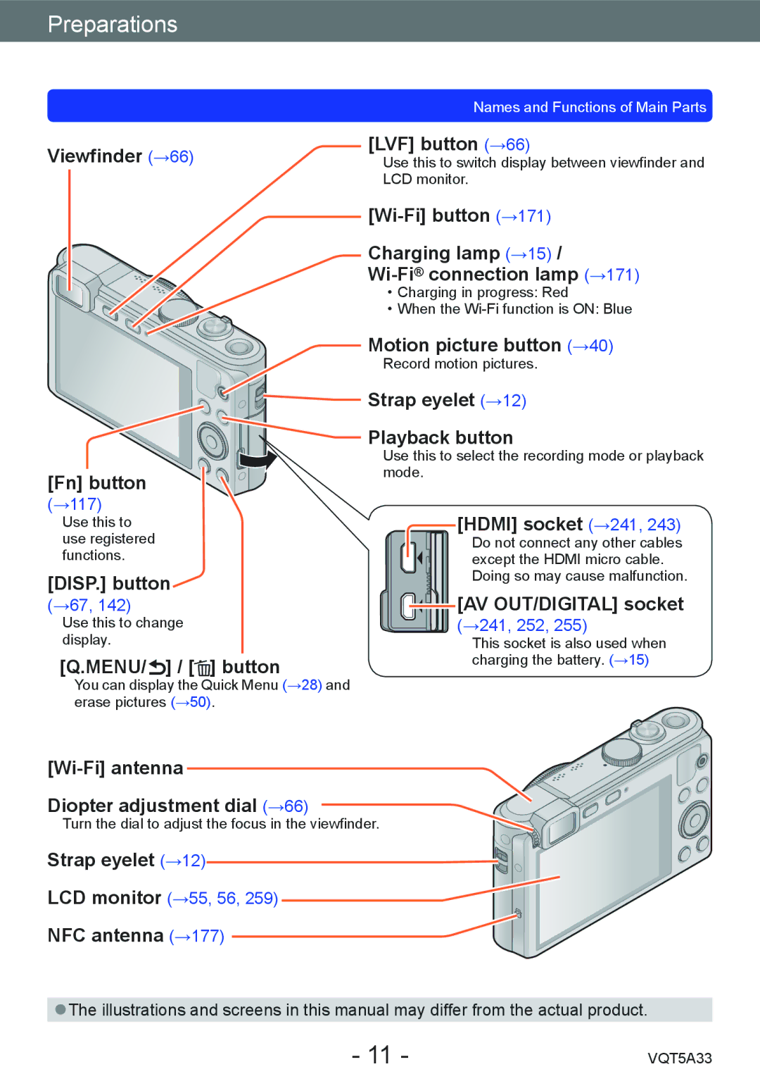 Panasonic DMCLF1W, DMC-LF1K Motion picture button →40, Fn button, Hdmi socket →241, DISP. button, AV OUT/DIGITAL socket 