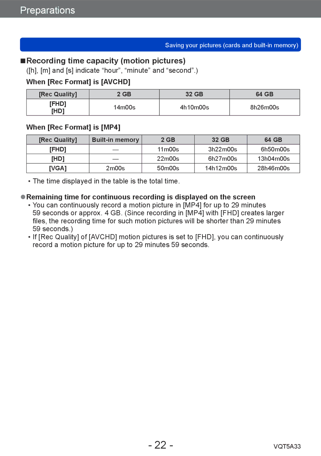 Panasonic DMC-LF1K, DMCLF1W Recording time capacity motion pictures, When Rec Format is Avchd, When Rec Format is MP4 