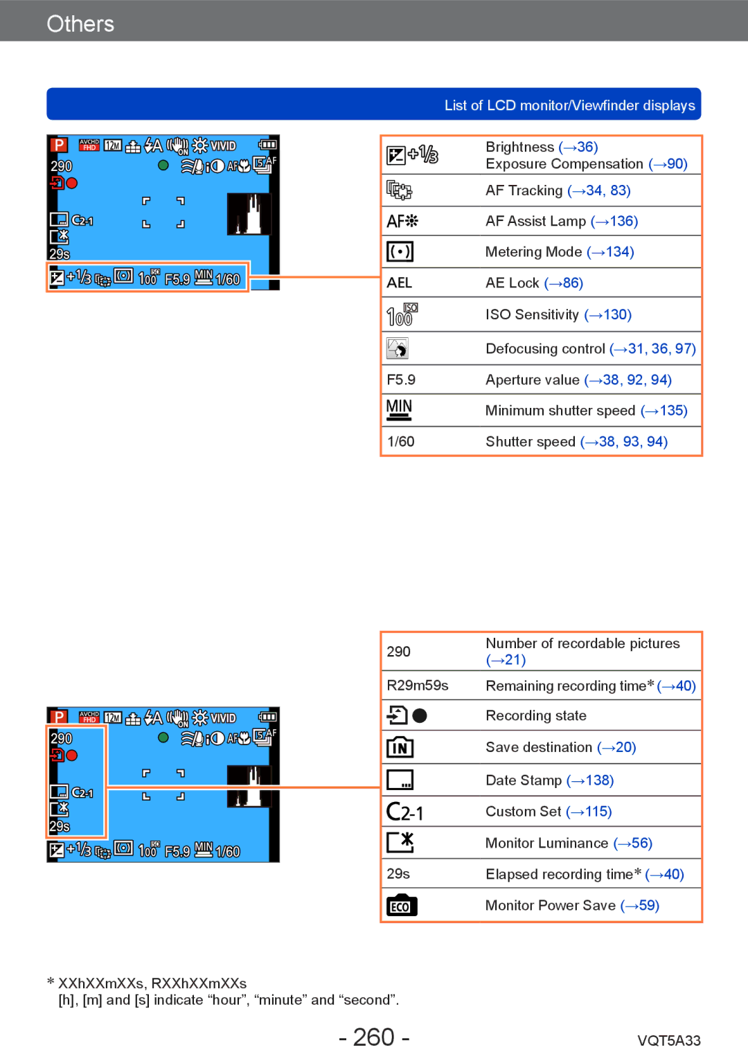 Panasonic DMC-LF1K, DMCLF1W owner manual 260, List of LCD monitor/Viewfinder displays 