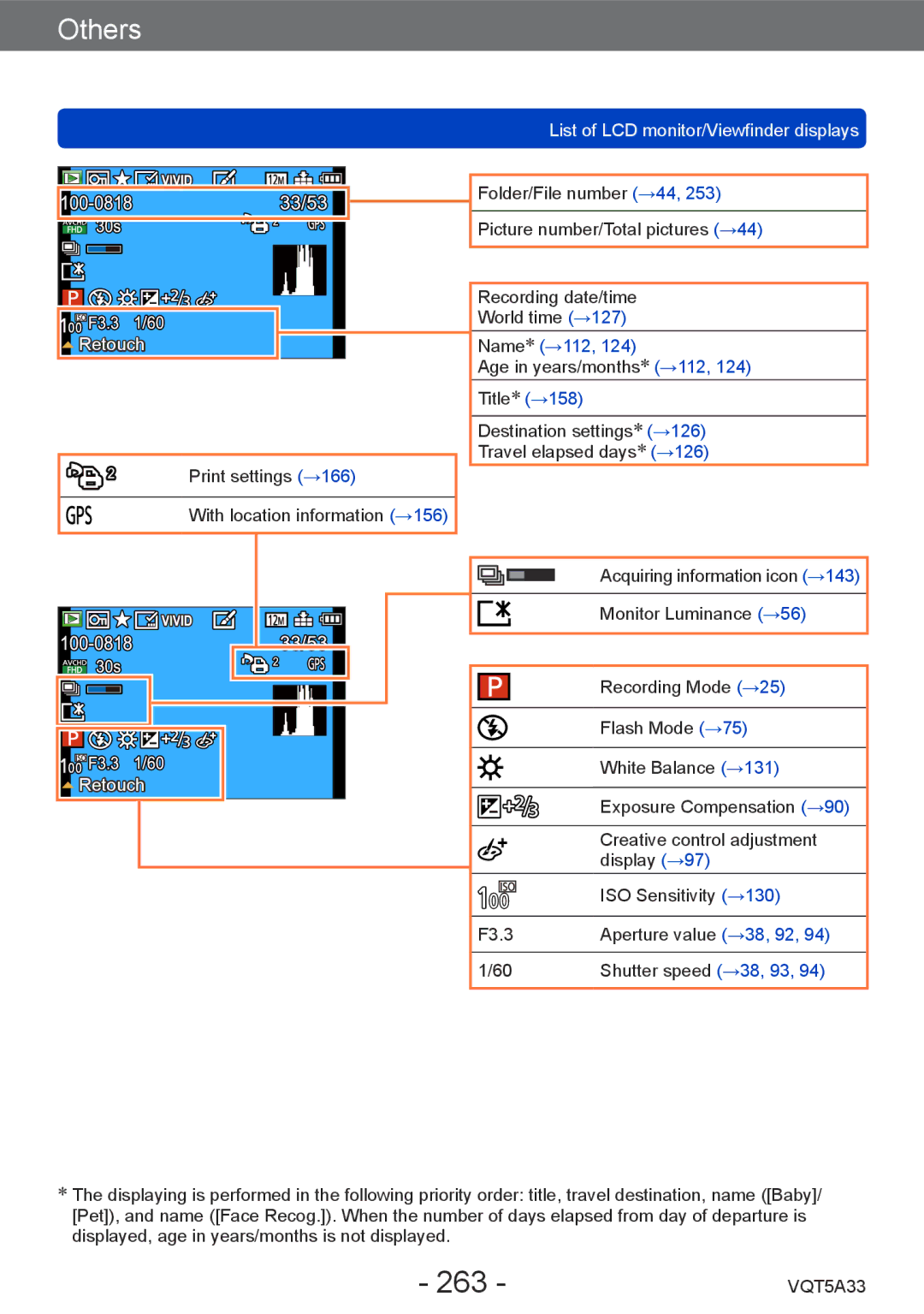 Panasonic DMCLF1W, DMC-LF1K owner manual 263 