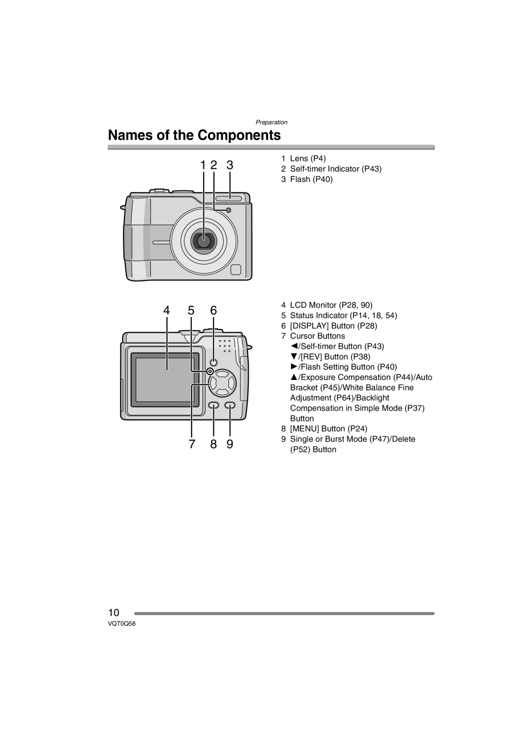 Panasonic DMC-LS1PP operating instructions Names of the Components 