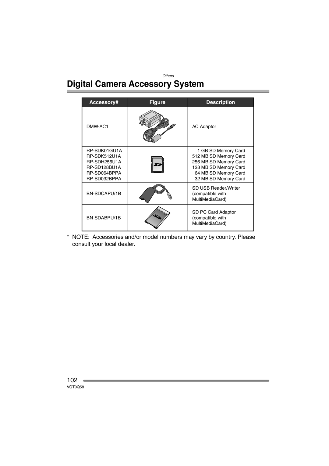 Panasonic DMC-LS1PP operating instructions Digital Camera Accessory System, Accessory# 