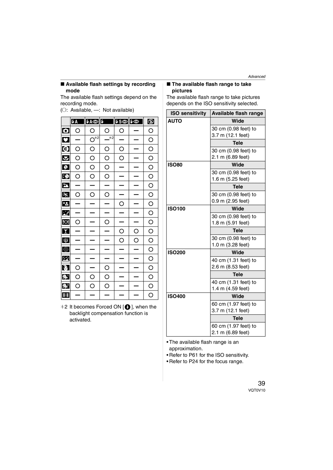 Panasonic DMC-LS2 operating instructions Auto, ISO80 