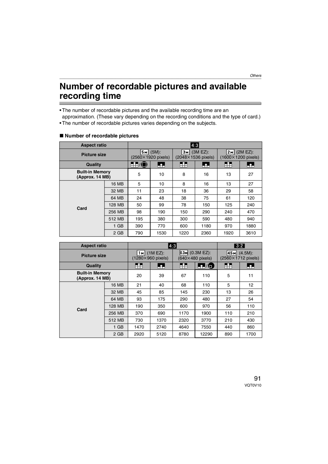 Panasonic DMC-LS2 operating instructions Number of recordable pictures and available recording time 