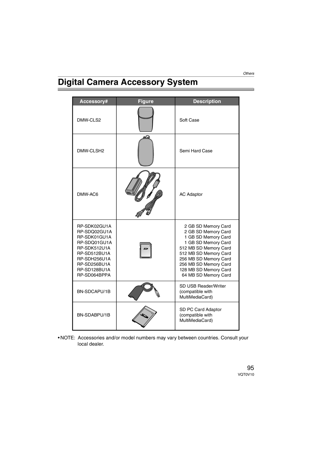 Panasonic DMC-LS2 operating instructions Digital Camera Accessory System, Accessory# 