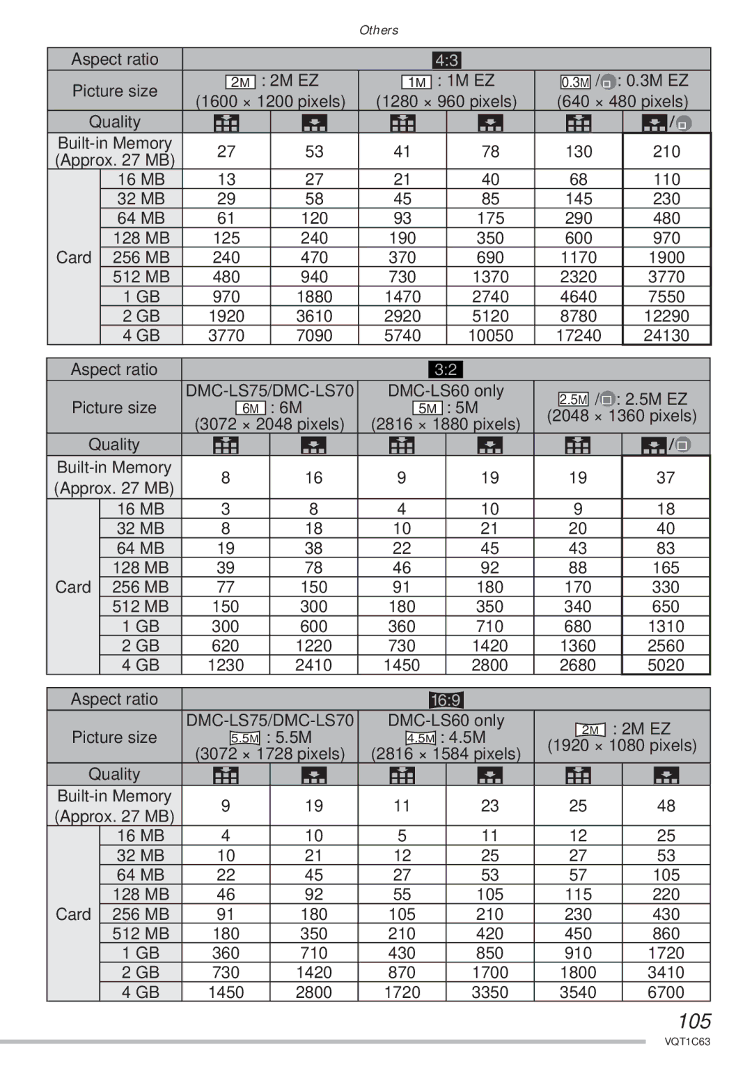 Panasonic DMC-LS75, DMC-LS60, DMC-LS70 operating instructions 105 