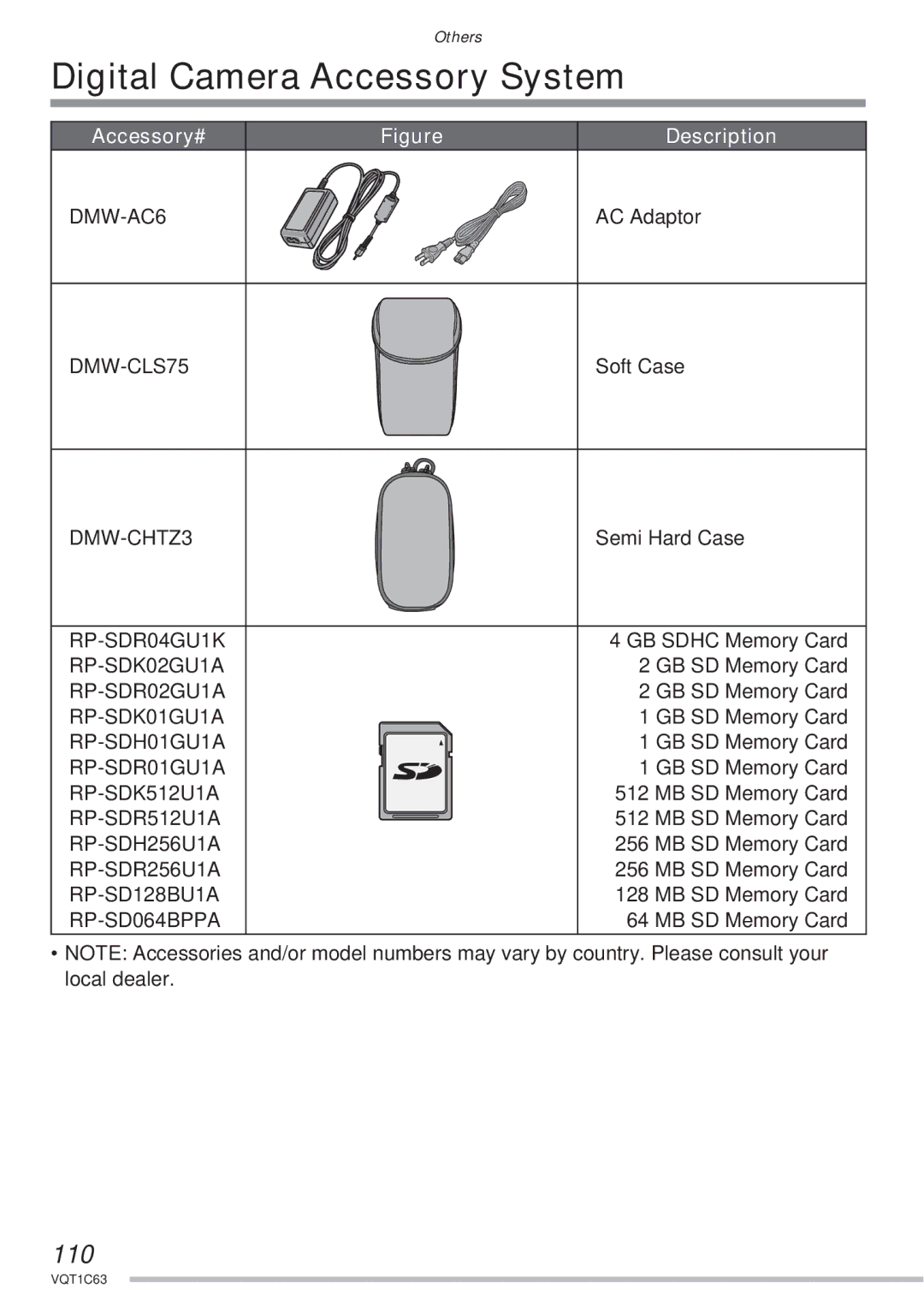 Panasonic DMC-LS70, DMC-LS75, DMC-LS60 operating instructions Digital Camera Accessory System, 110 