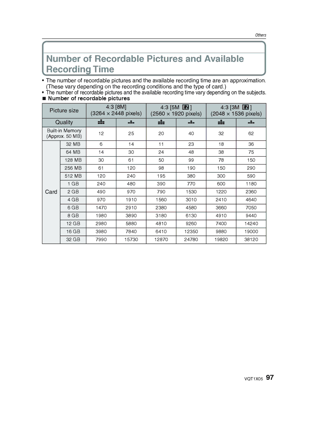 Panasonic DMC-LS85 Number of Recordable Pictures and Available Recording Time, „ Number of recordable pictures 