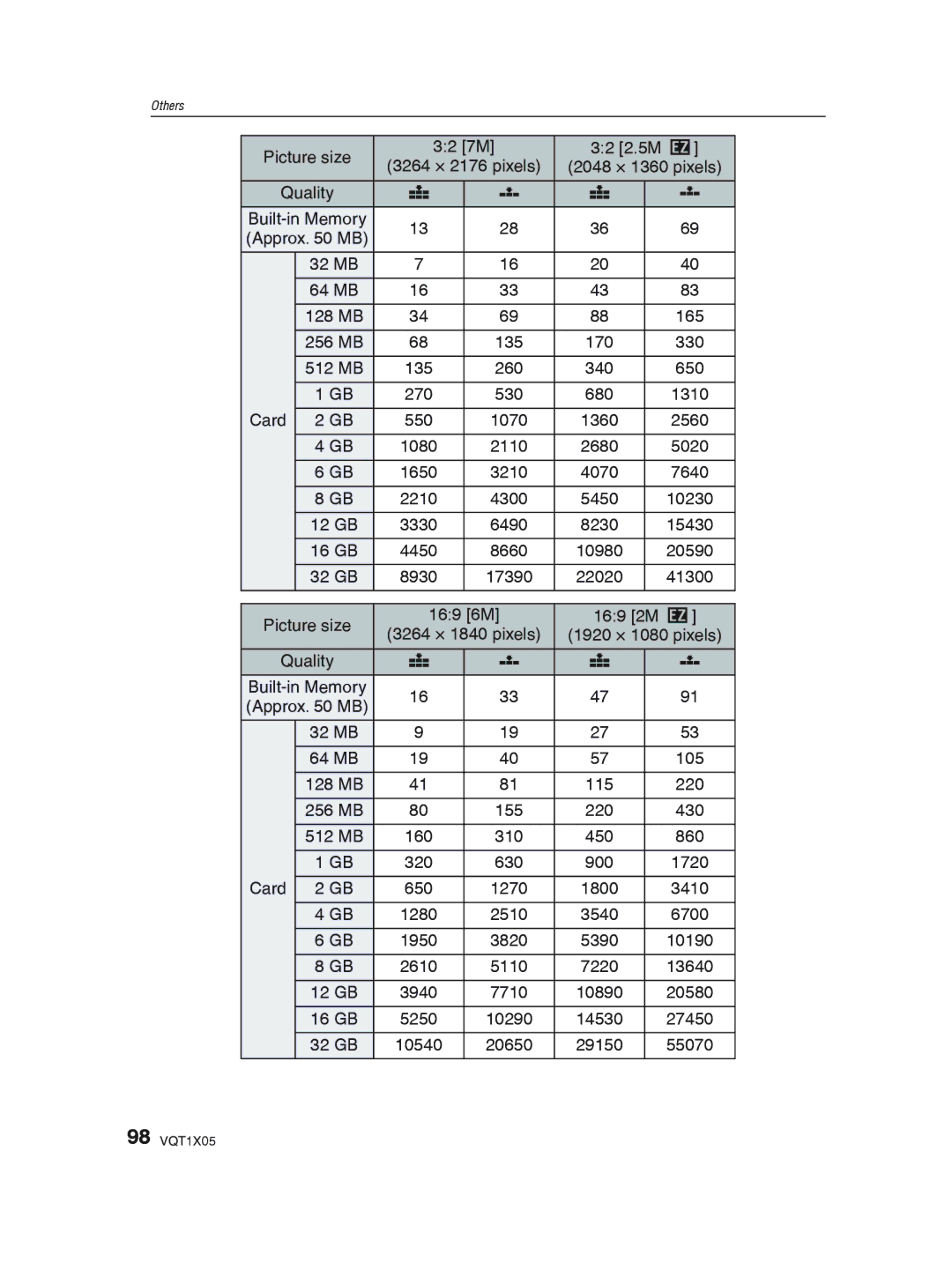 Panasonic DMC-LS85 operating instructions Picture size 32 7M 32 2.5M P 3264 × 2176 pixels 