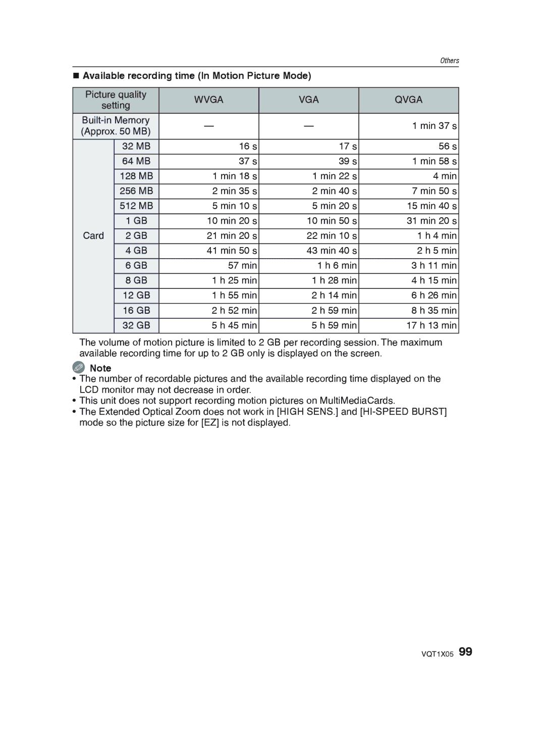 Panasonic DMC-LS85 operating instructions „ Available recording time In Motion Picture Mode, Wvga VGA Qvga 