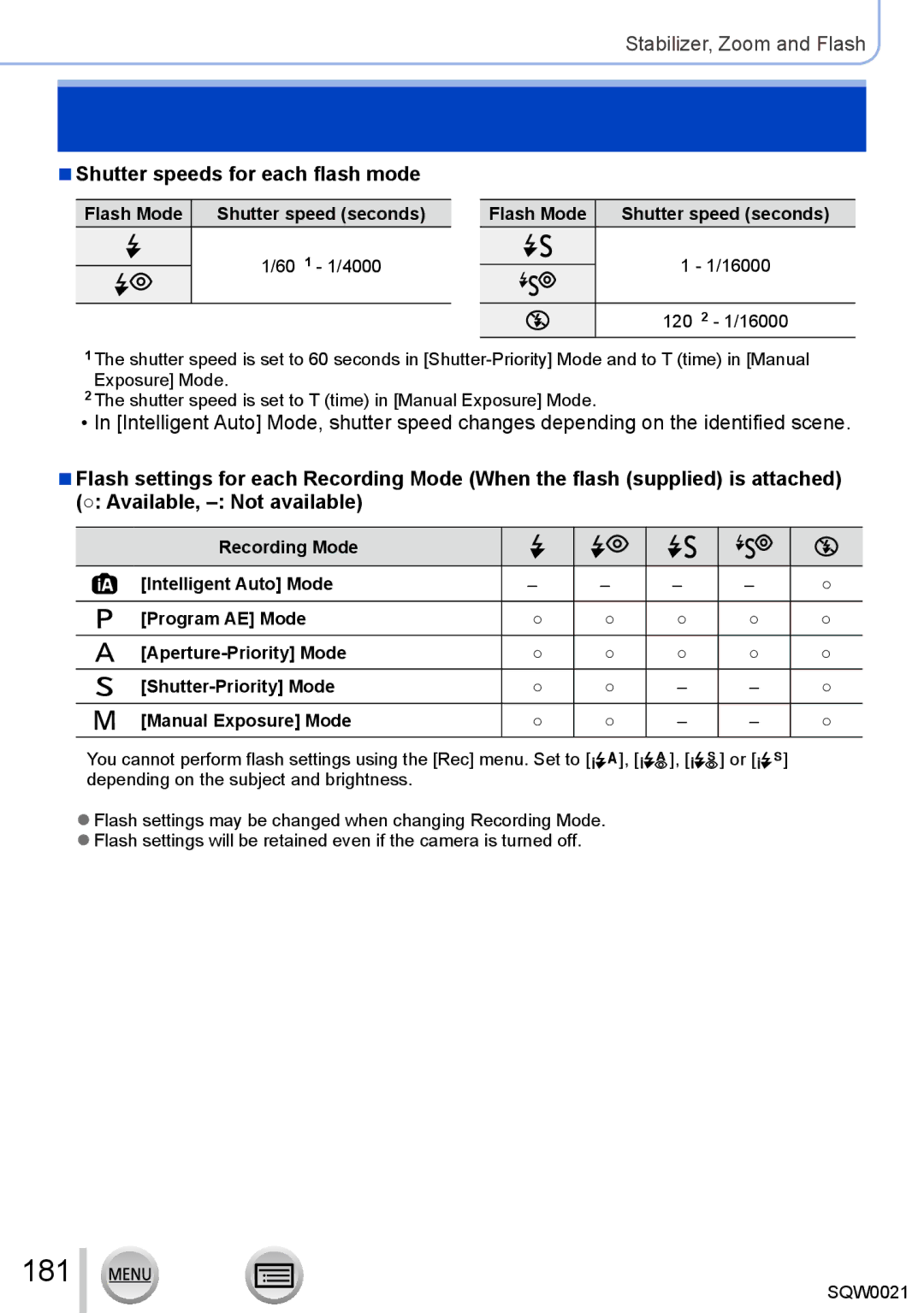 Panasonic DMC-LX100 owner manual 181, Shutter speeds for each flash mode, Flash Mode Shutter speed seconds 