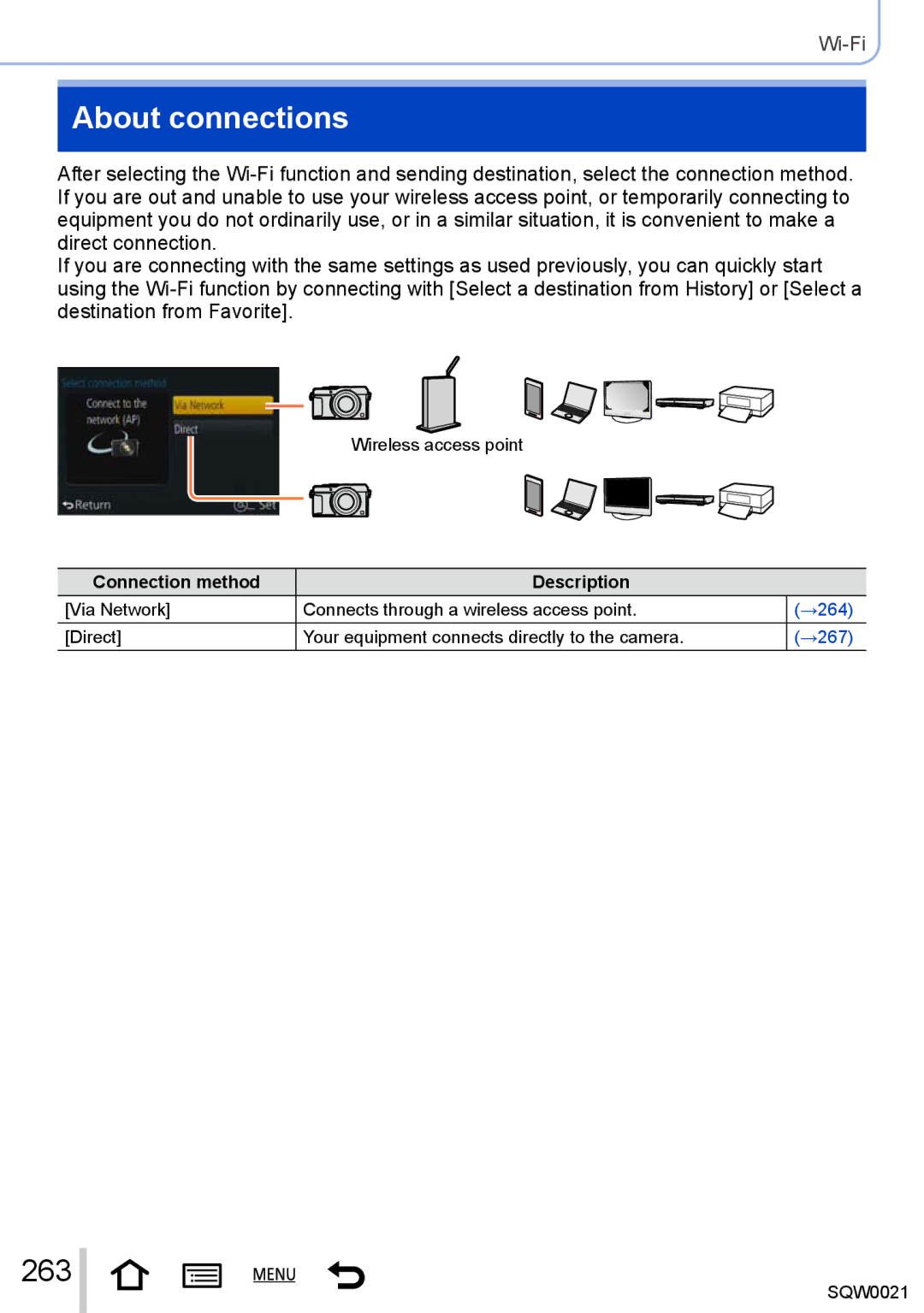 Panasonic DMC-LX100 owner manual About connections, 263, Connection method Description 