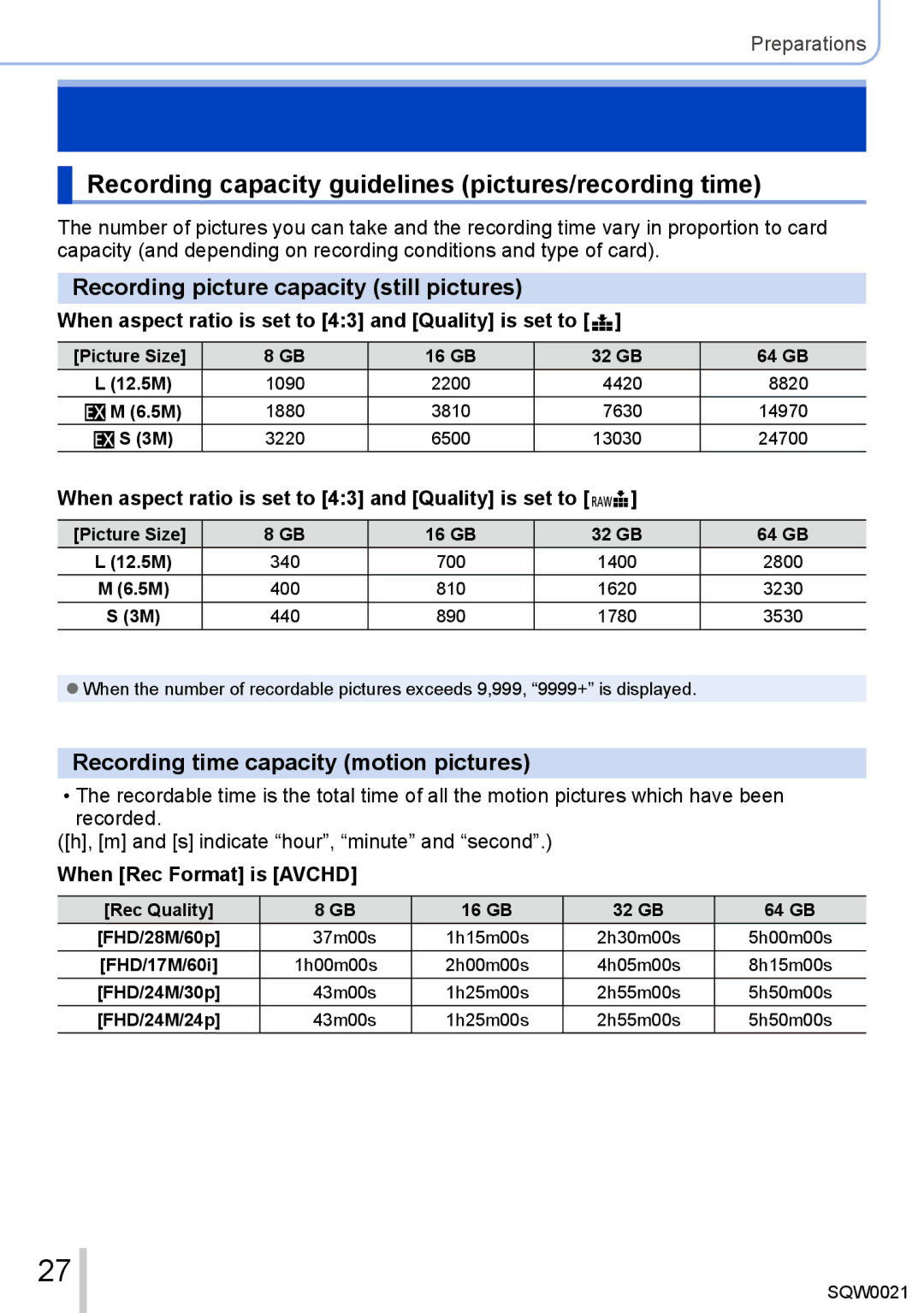 Panasonic DMC-LX100 Recording capacity guidelines pictures/recording time, Recording picture capacity still pictures 