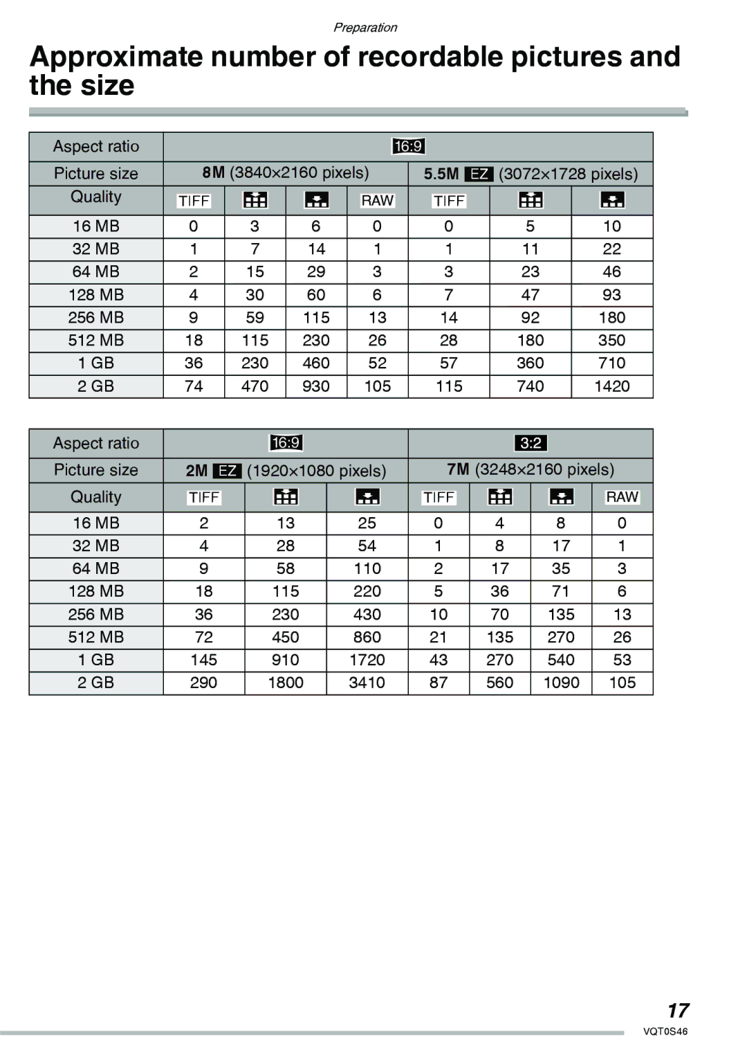 Panasonic DMC-LX1GN operating instructions Approximate number of recordable pictures and the size 