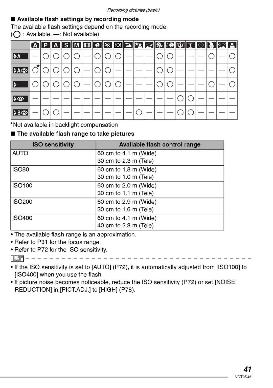 Panasonic DMC-LX1GN operating instructions Available flash settings by recording mode, ISO80 