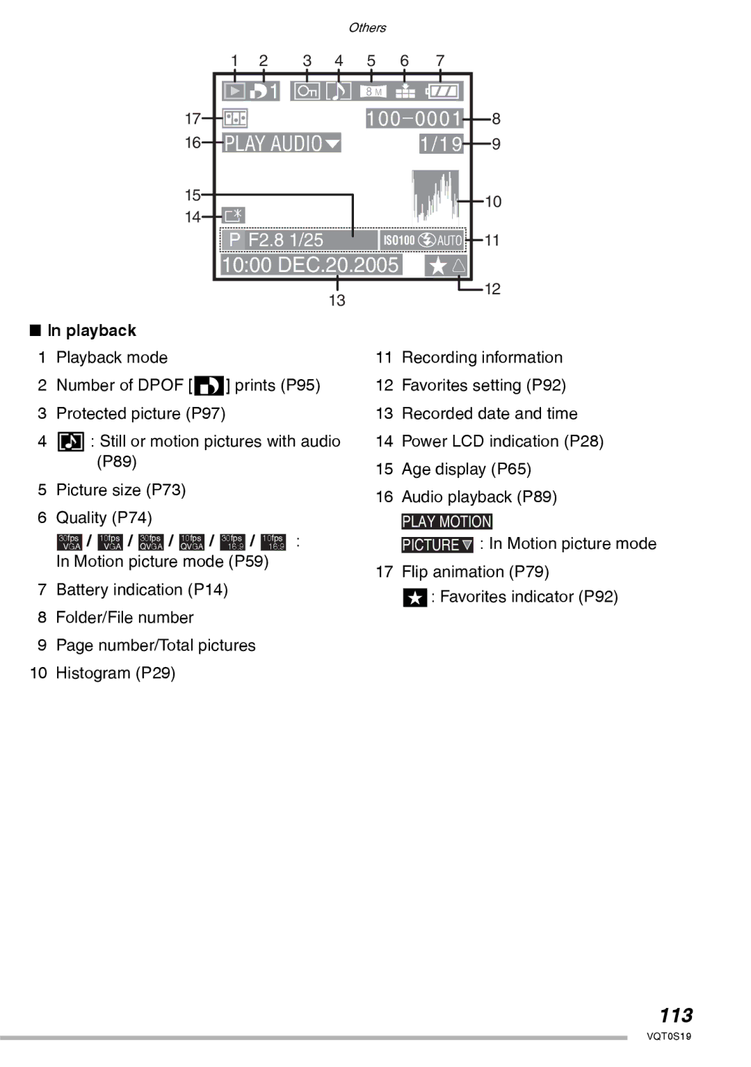 Panasonic DMC-LX1PP operating instructions 1000 DEC.20.2005, 113 