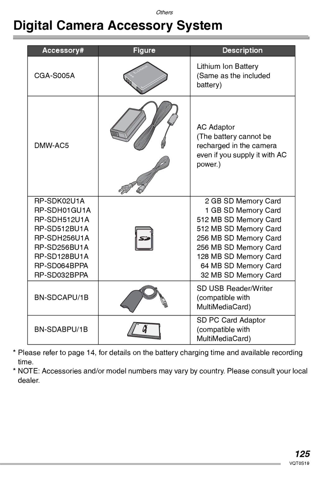 Panasonic DMC-LX1PP operating instructions Digital Camera Accessory System, 125 