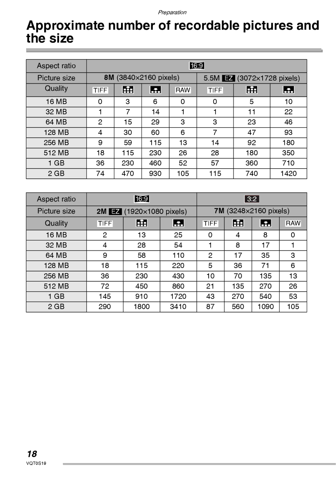 Panasonic DMC-LX1PP operating instructions Approximate number of recordable pictures and the size 