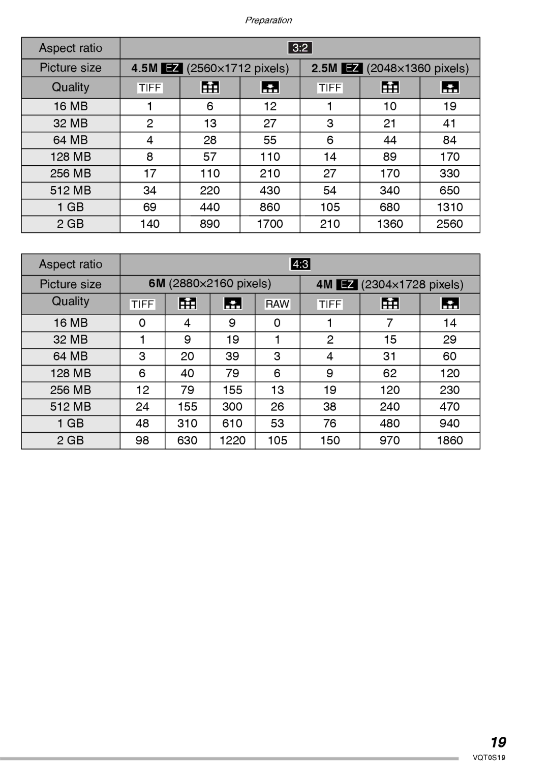 Panasonic DMC-LX1PP Aspect ratio Picture size, 2048×1360 pixels, 16 MB 32 MB 64 MB 128 MB, 170 330 512 MB, 340 650 