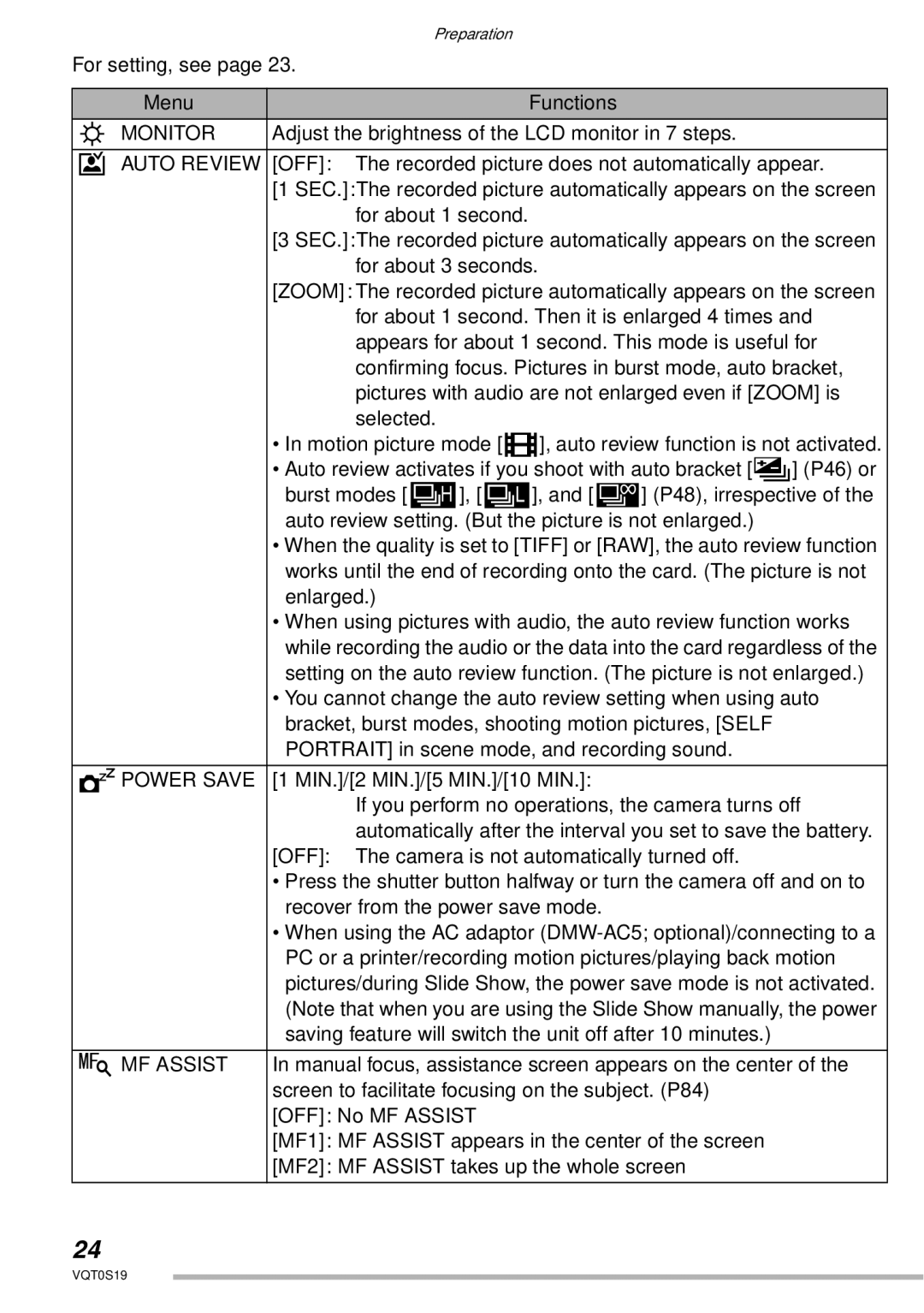 Panasonic DMC-LX1PP operating instructions Menu Functions, 5POWER Save 1 MIN./2 MIN./5 MIN./10 MIN, XMF Assist 