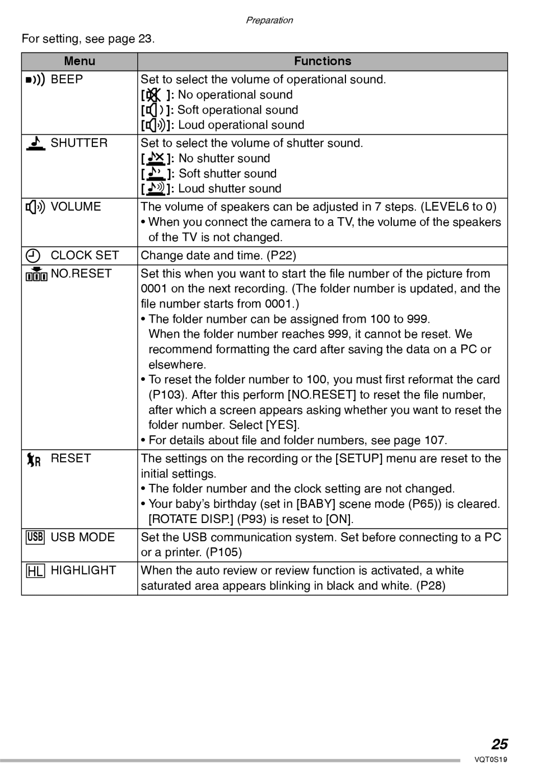 Panasonic DMC-LX1PP operating instructions 6BEEP, Bshutter, 9VOLUME, Clock SET, 2NO.RESET, Reset, 4USB Mode, Yhighlight 