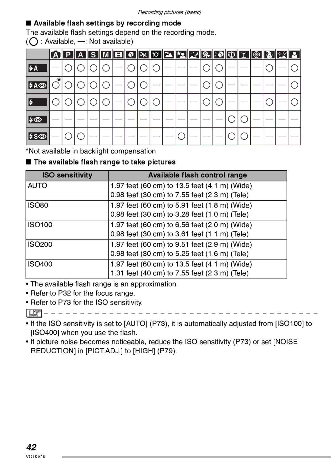 Panasonic DMC-LX1PP operating instructions Available flash settings by recording mode, ISO80 