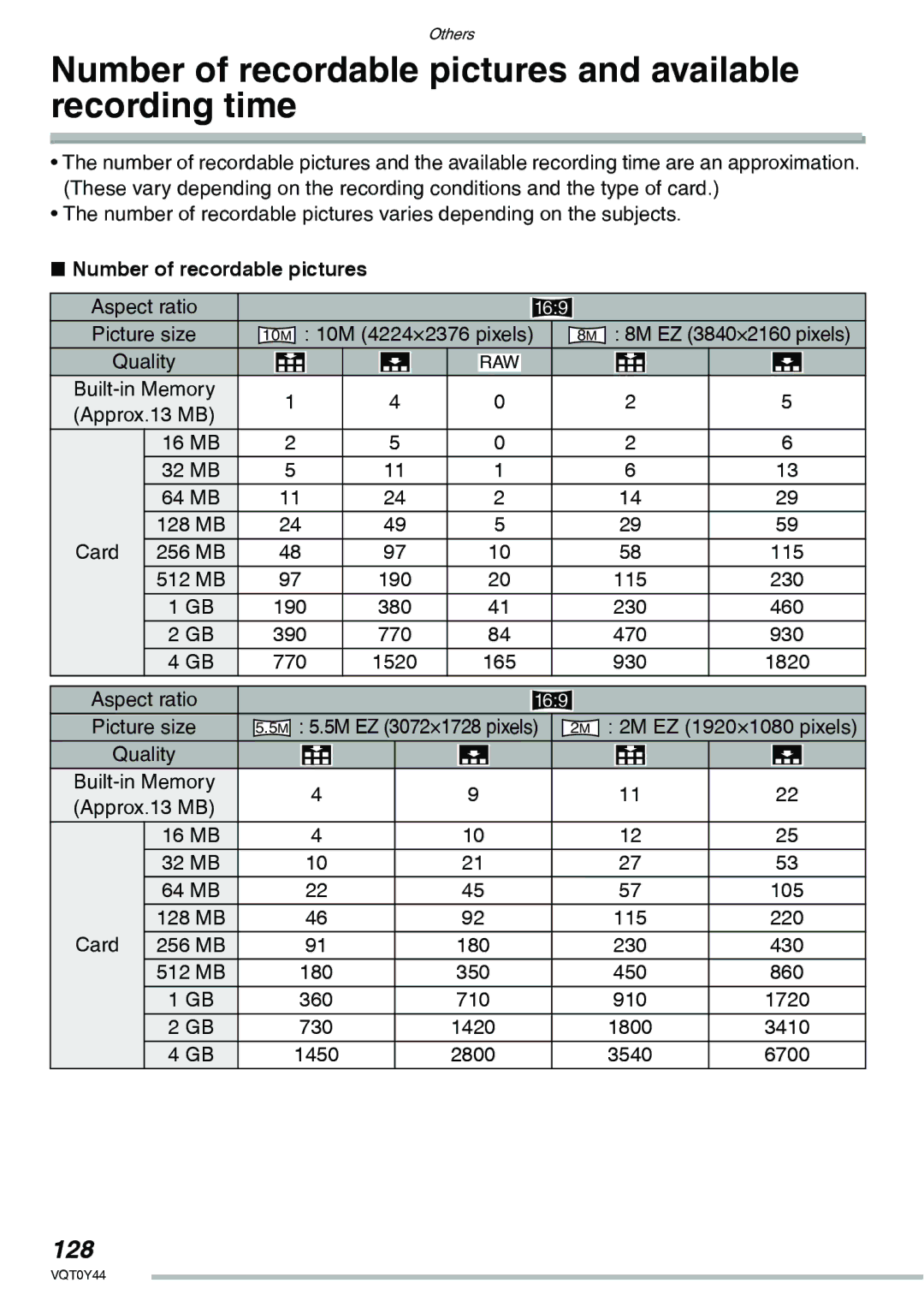 Panasonic DMC-LX2 operating instructions Number of recordable pictures and available recording time, 128 