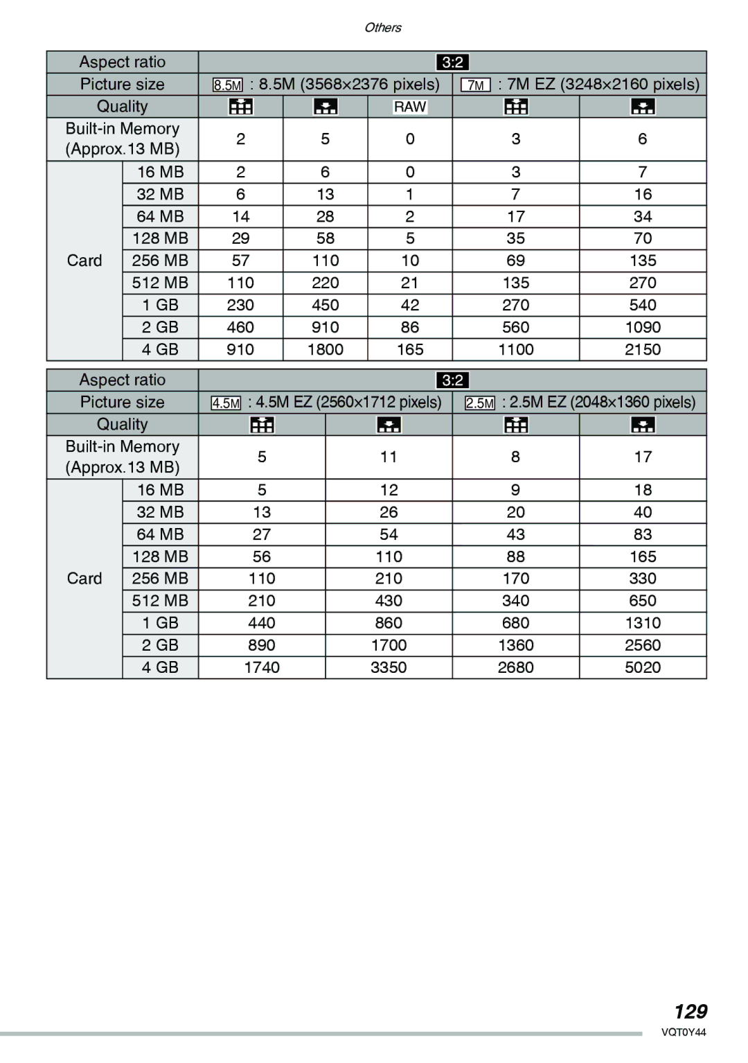 Panasonic DMC-LX2 operating instructions 129 