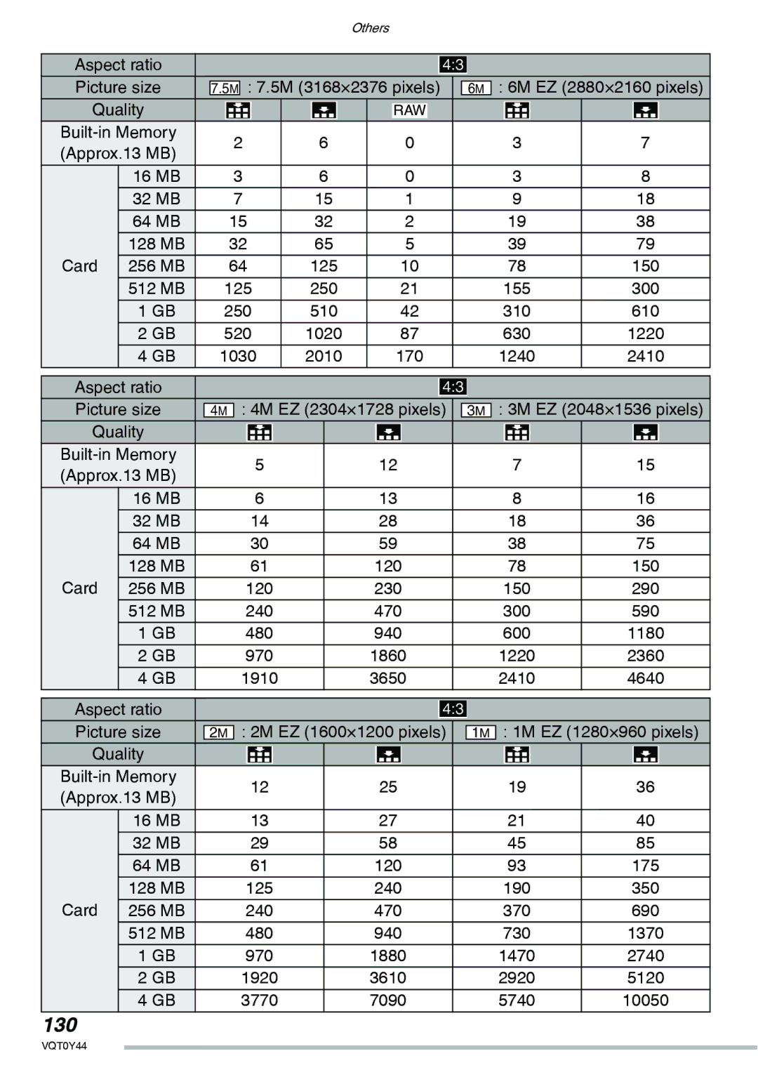 Panasonic DMC-LX2 operating instructions 130 