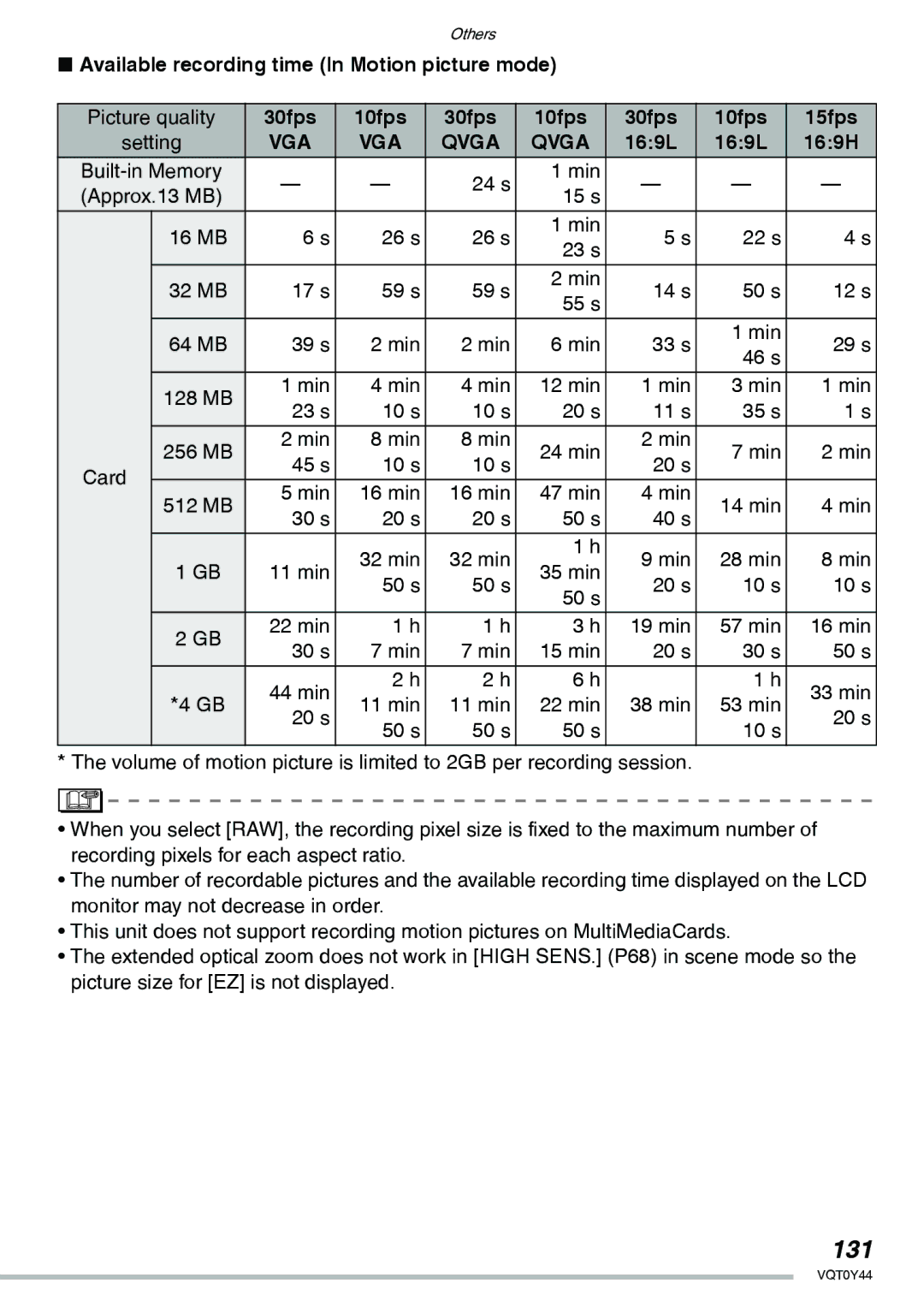 Panasonic DMC-LX2 operating instructions 131, Available recording time In Motion picture mode, 30fps 10fps 15fps, 169L 169H 