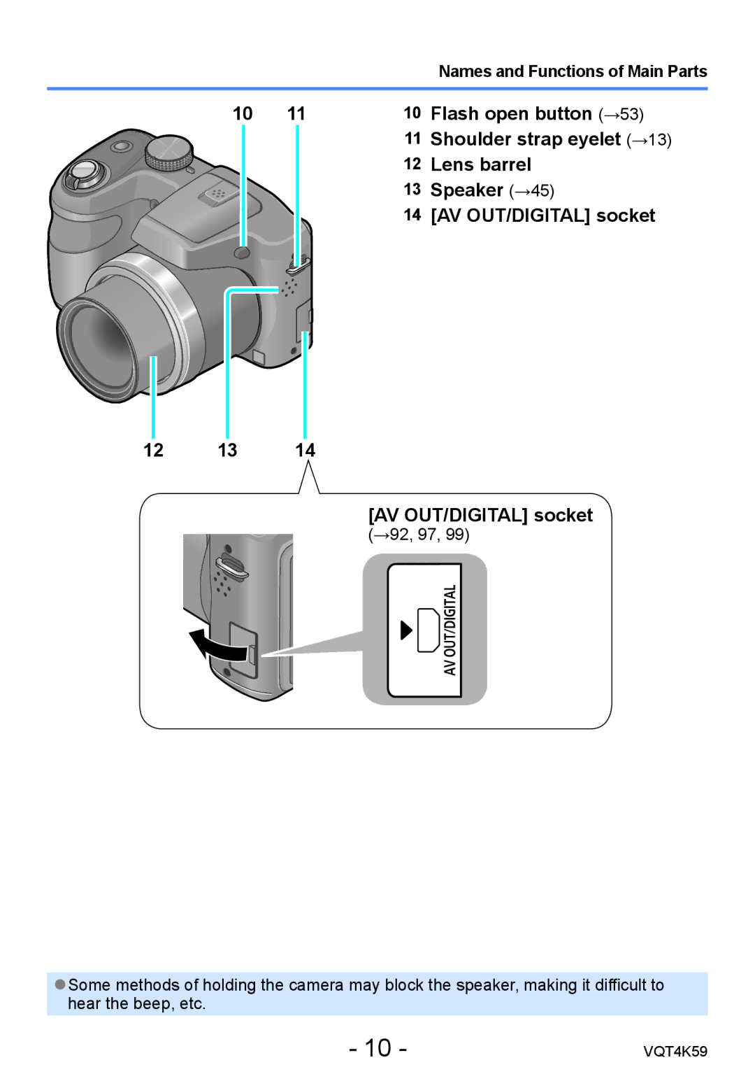 Panasonic DMC-LZ20 Flash open button →53, Shoulder strap eyelet →13, Lens barrel, Speaker →45, AV OUT/DIGITAL socket 