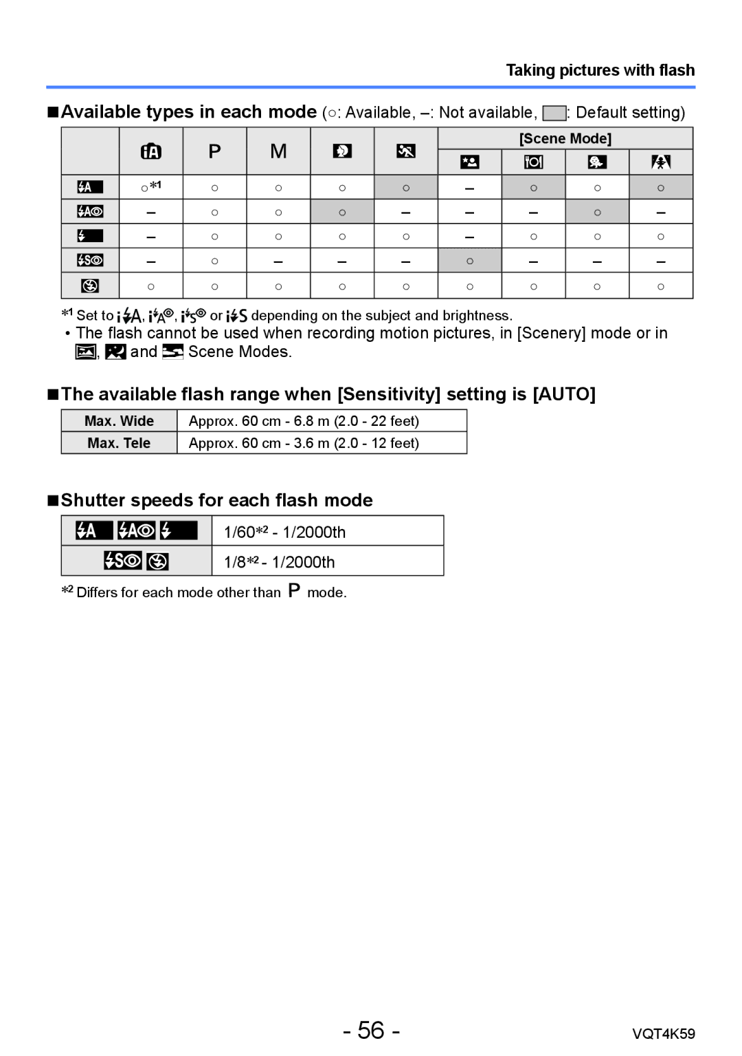 Panasonic DMC-LZ20 owner manual Available flash range when Sensitivity setting is Auto, Shutter speeds for each flash mode 