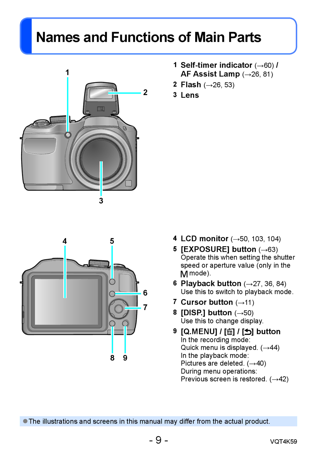 Panasonic DMC-LZ20 owner manual Names and Functions of Main Parts 