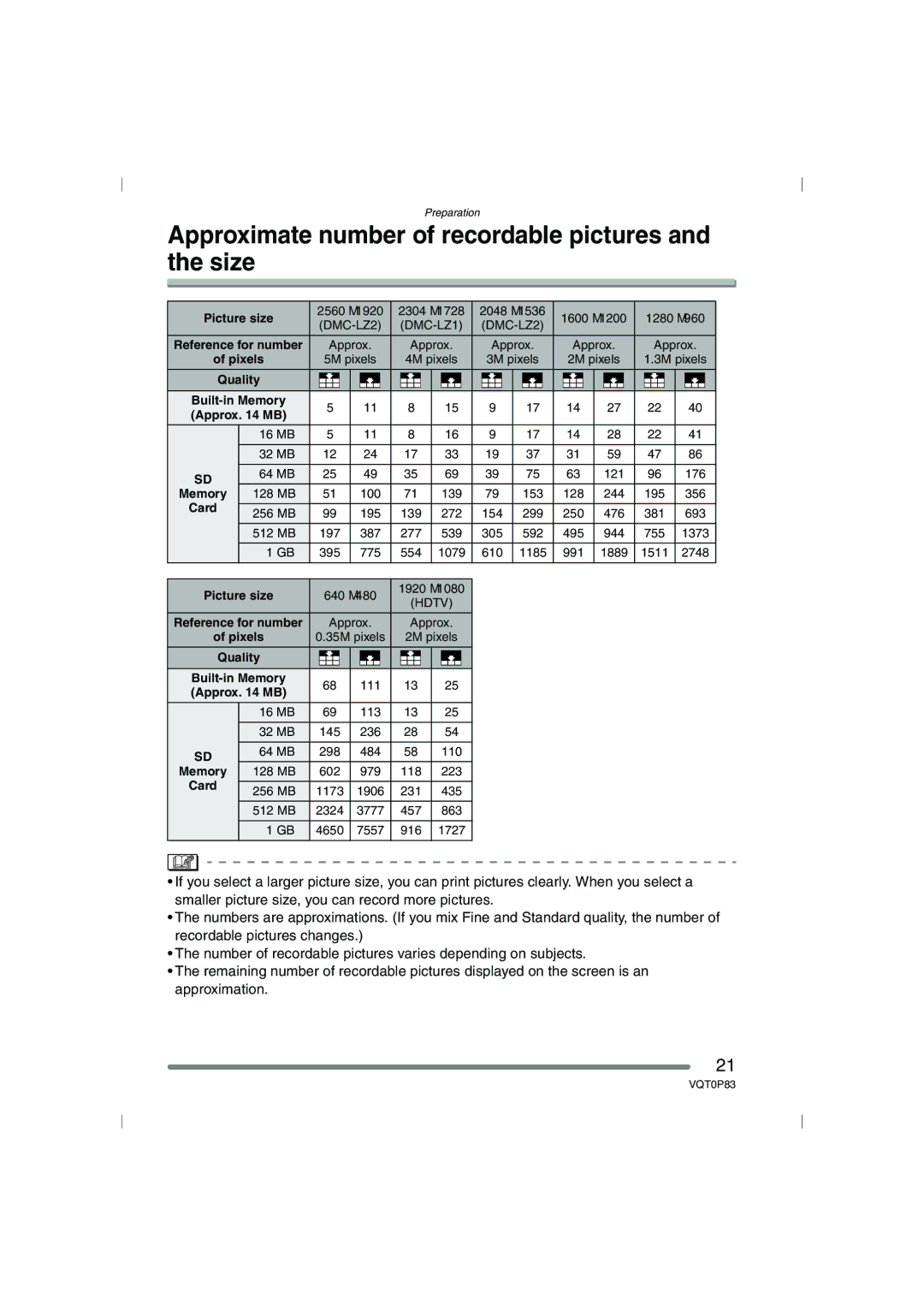 Panasonic DMC-LZ1GN, DMC-LZ2GN operating instructions Approximate number of recordable pictures and the size, Card 