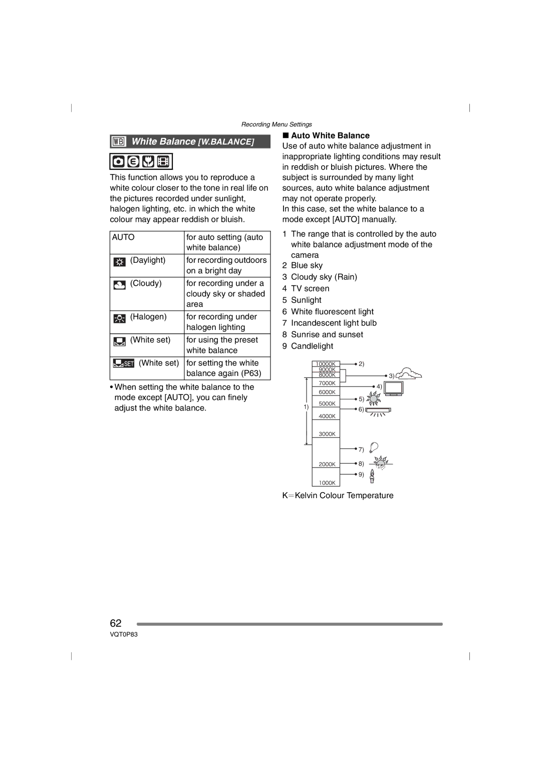 Panasonic DMC-LZ2GN, DMC-LZ1GN operating instructions White Balance W.BALANCE, Auto White Balance 