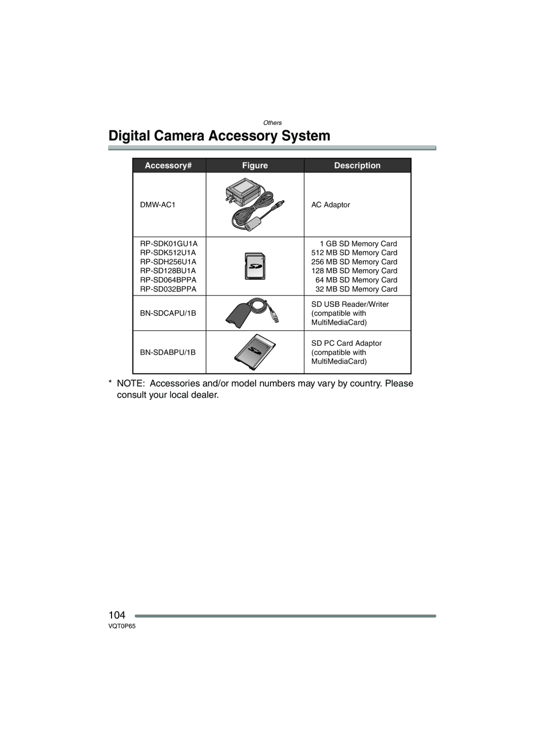 Panasonic DMC-LZ2PP, DMC-LZ1PP operating instructions Digital Camera Accessory System, Accessory# 