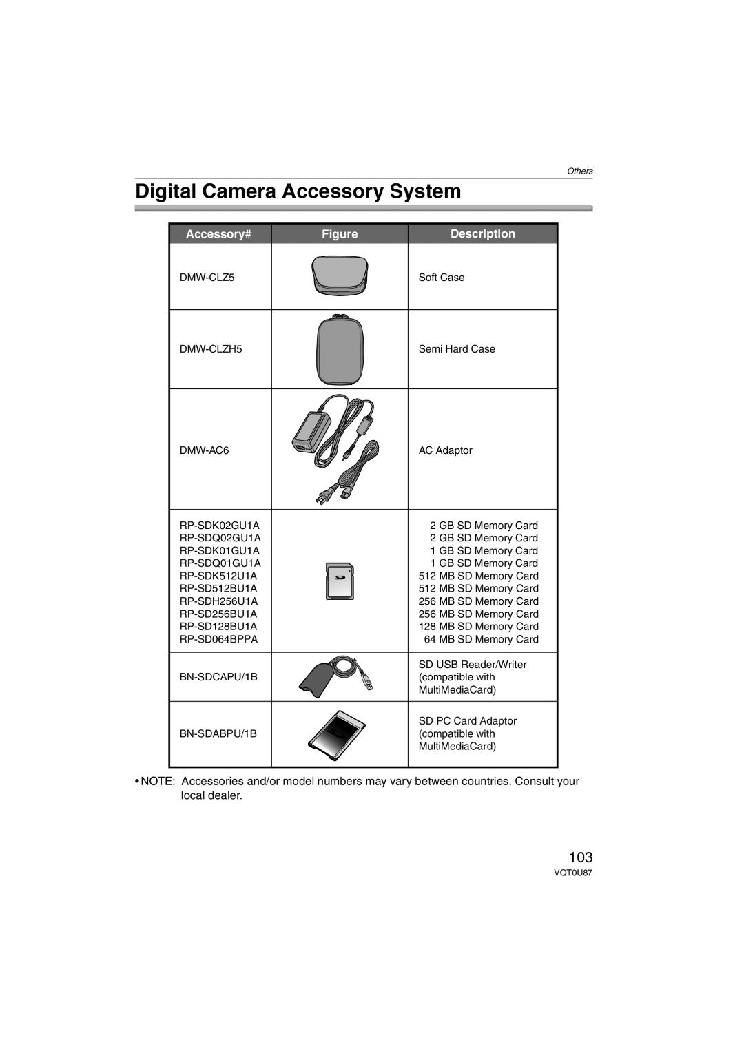 Panasonic DMC-LZ3, DMC-LZ5, DMCLZ5S, DMCLZ3S, DMCLZ5K, DMC-LZ4 Digital Camera Accessory System, Accessory# 