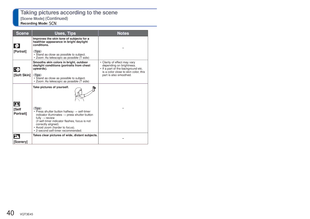 Panasonic DMC-S1K owner manual Scene Uses, Tips, Portrait, Soft Skin Tips, Self, Scenery 