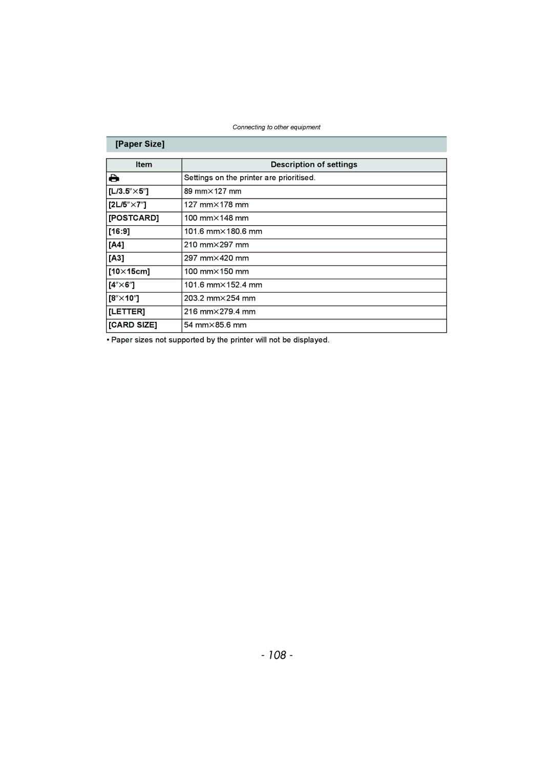 Panasonic DMC-SZ1, DMC-FH8 operating instructions 108, Paper Size 