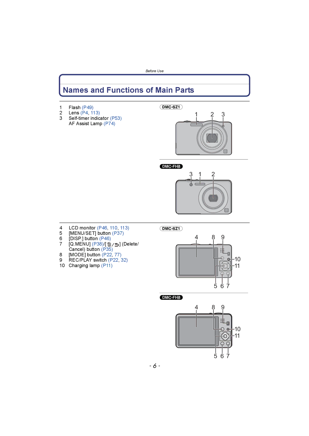 Panasonic DMC-SZ1 Names and Functions of Main Parts, Flash P49, Lens P4 Self-timer indicator P53 AF Assist Lamp P74 