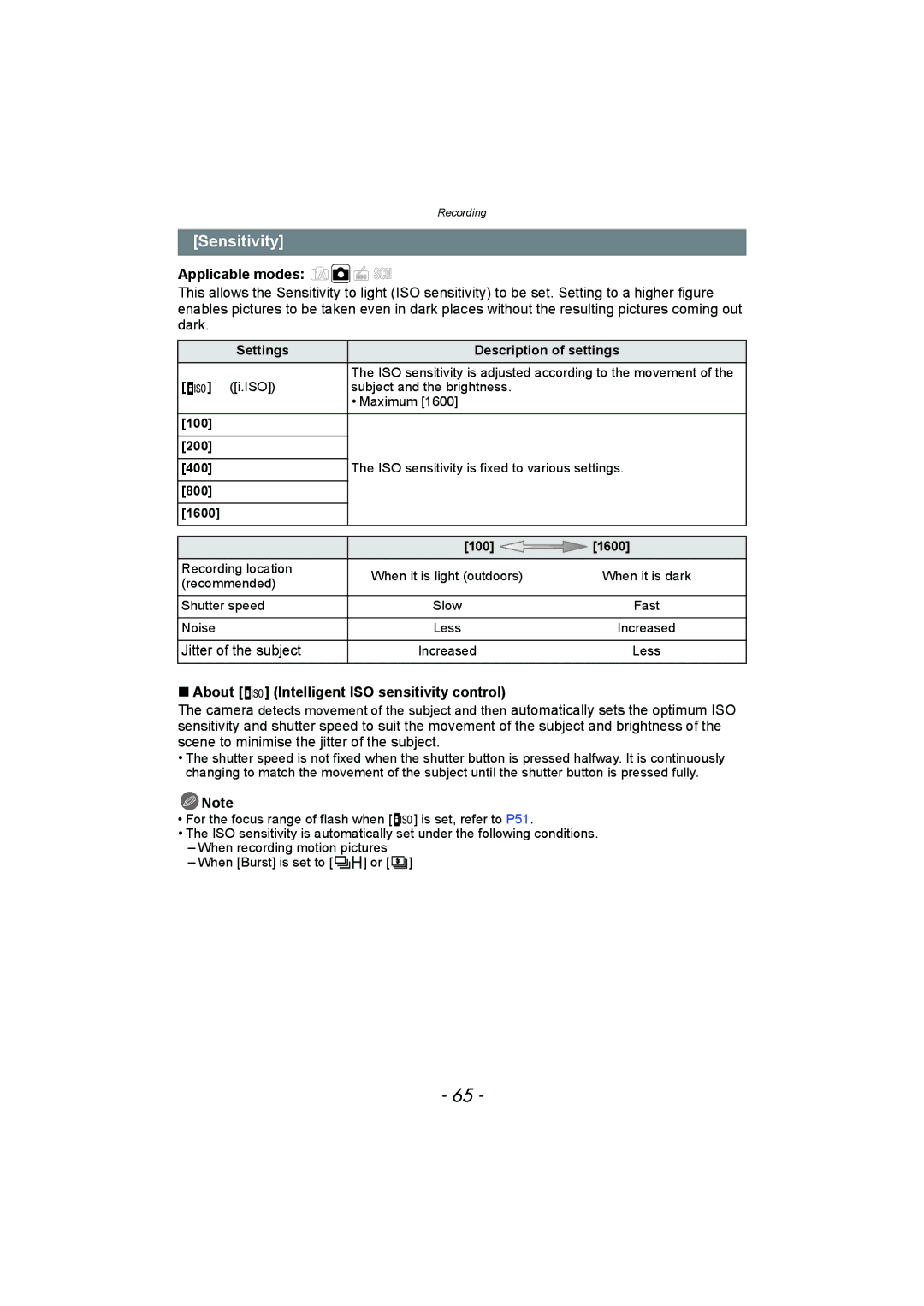 Panasonic DMC-FH8, DMC-SZ1 Sensitivity, Jitter of the subject, About Intelligent ISO sensitivity control 