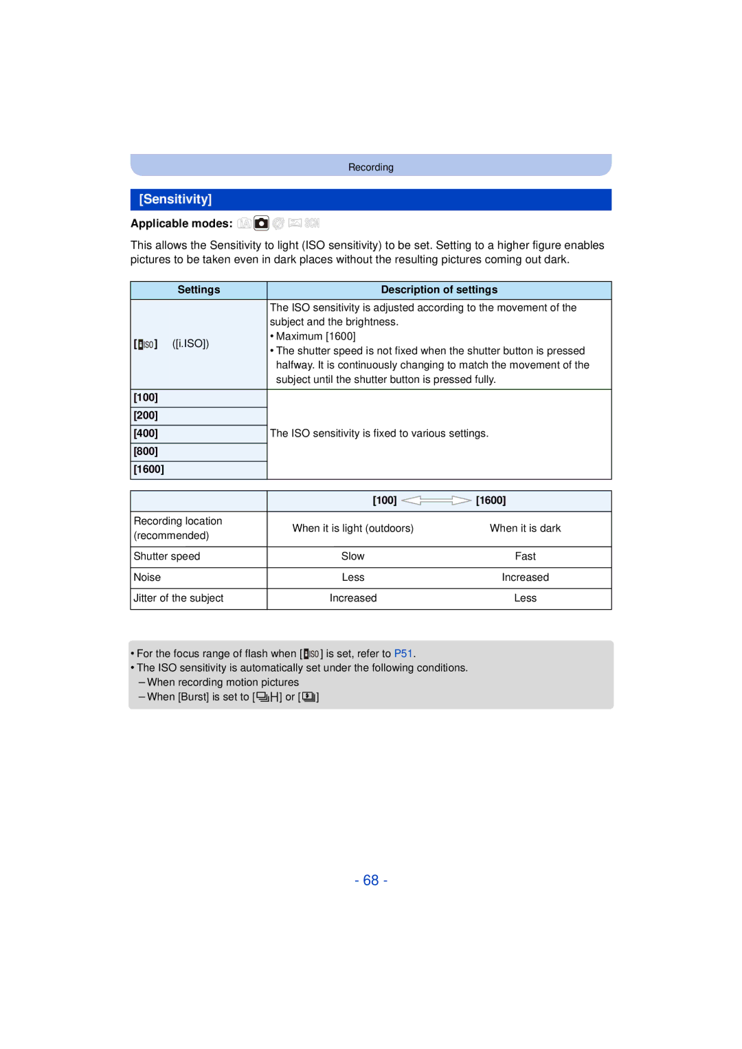 Panasonic DMC-SZ3 owner manual Sensitivity, Settings Description of settings, 100 200 400, 800 1600 100 