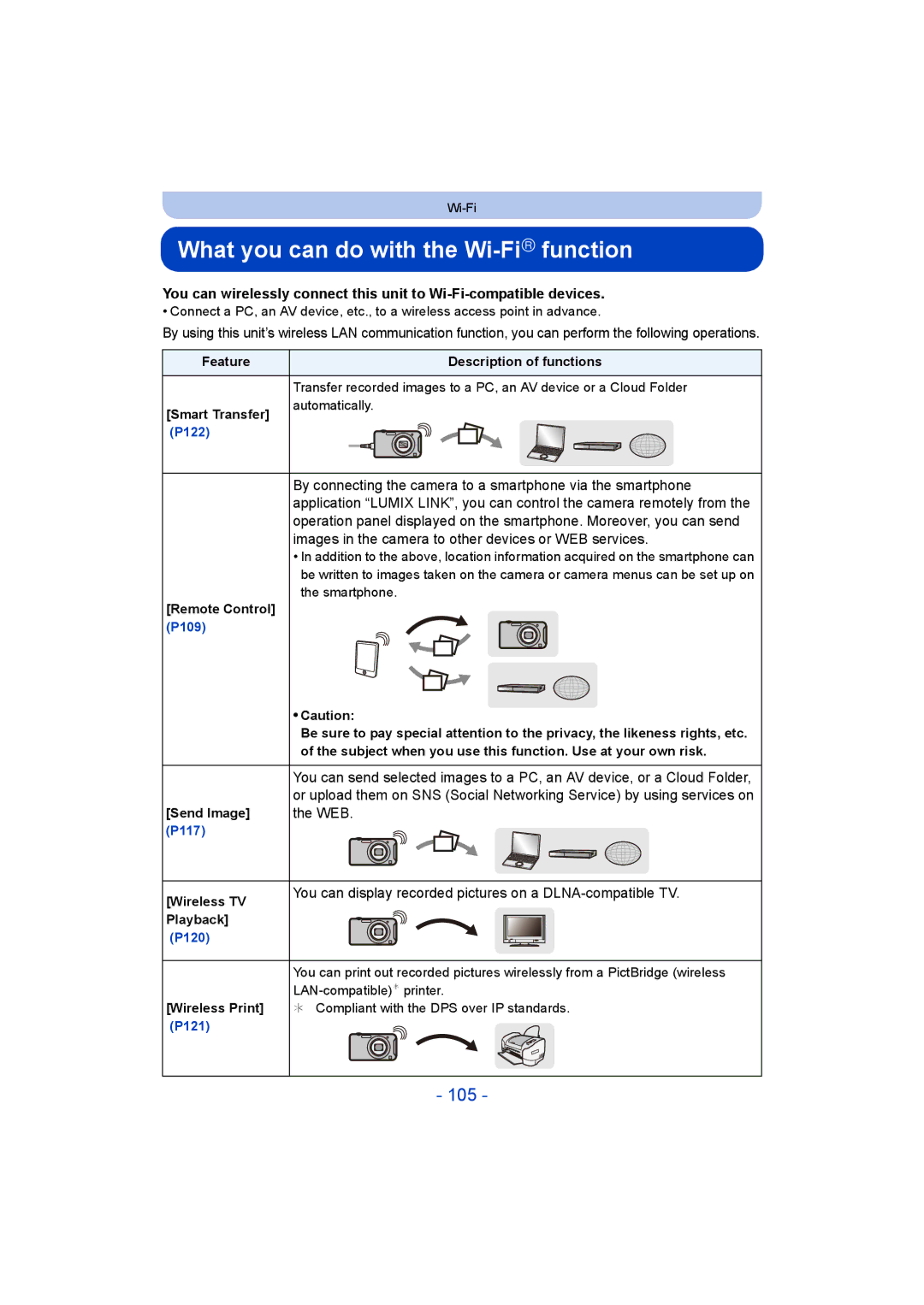 Panasonic DMC-SZ5 manual What you can do with the Wi-FiRfunction, 105, Web 