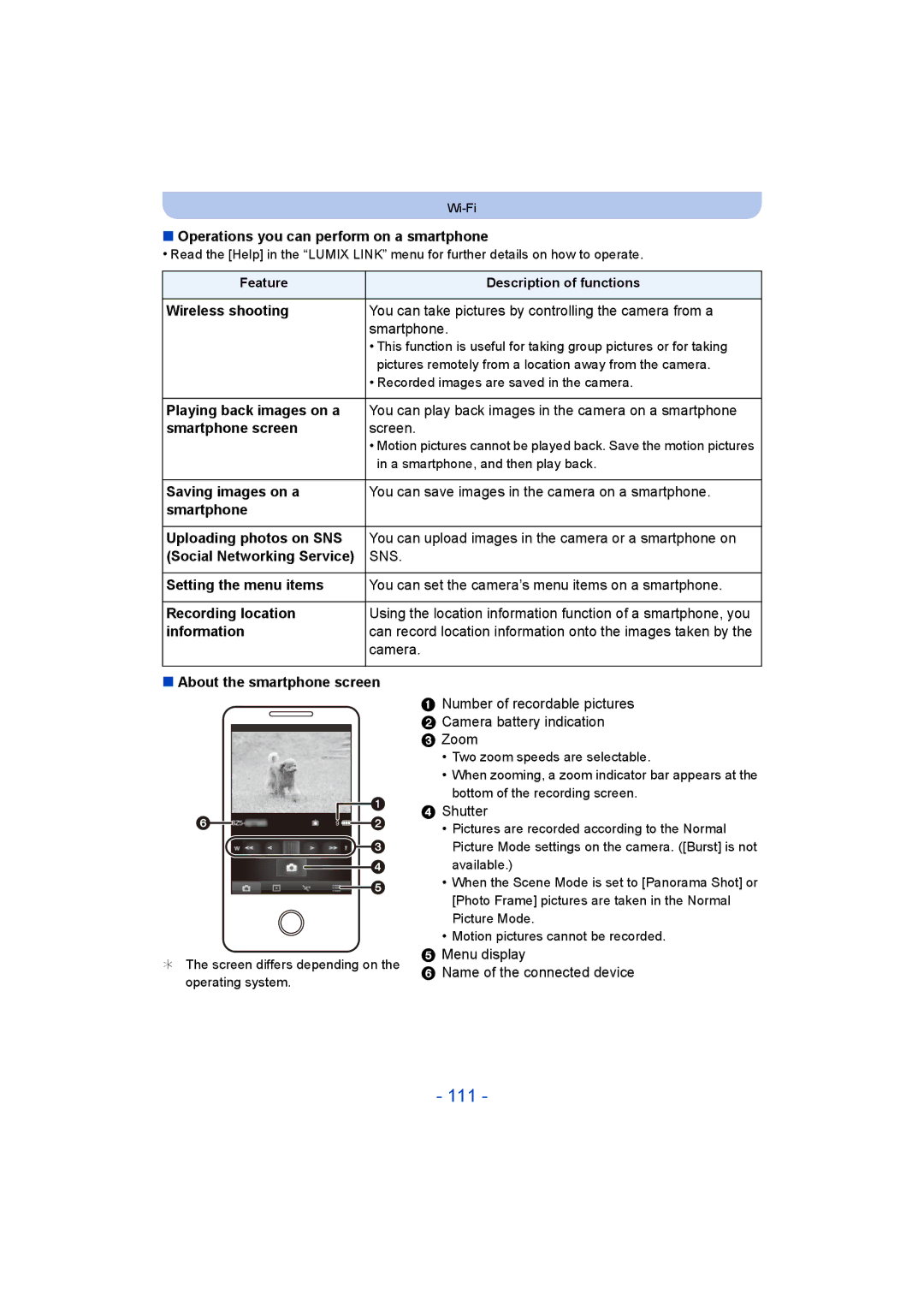 Panasonic DMC-SZ5 manual 111 