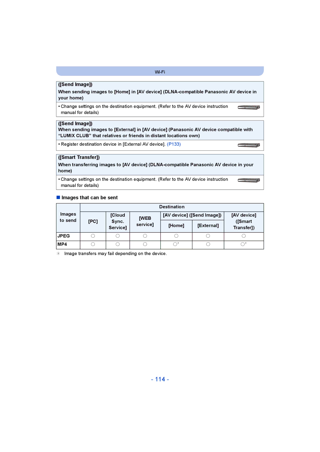 Panasonic DMC-SZ5 manual 114, Send Image, Smart Transfer, Images that can be sent 